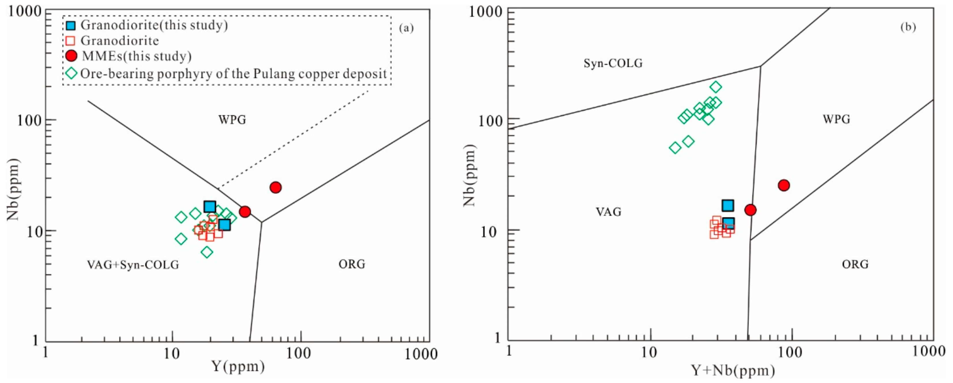 Minerals 09 00608 g010
