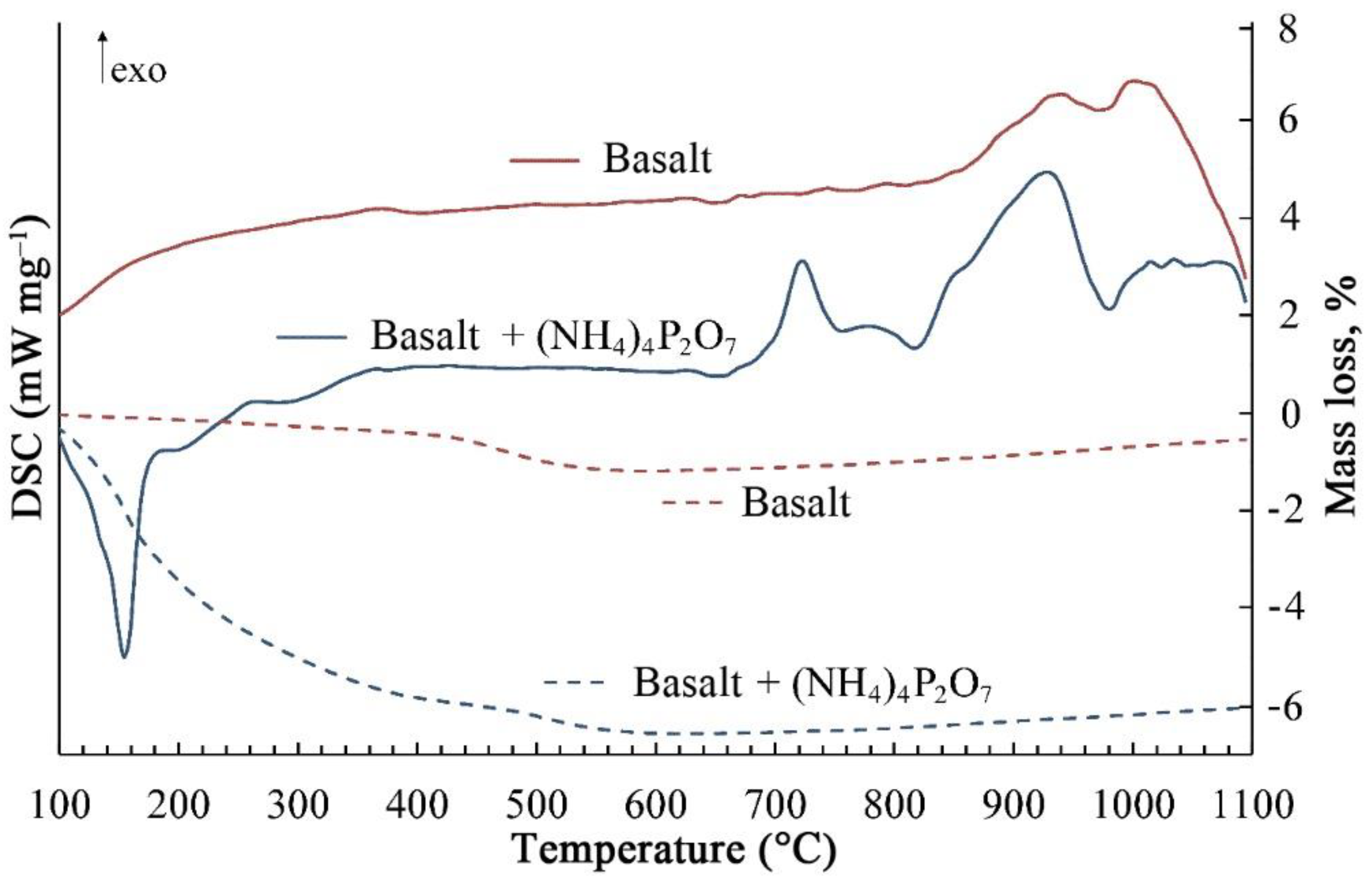 Minerals 09 00615 g002