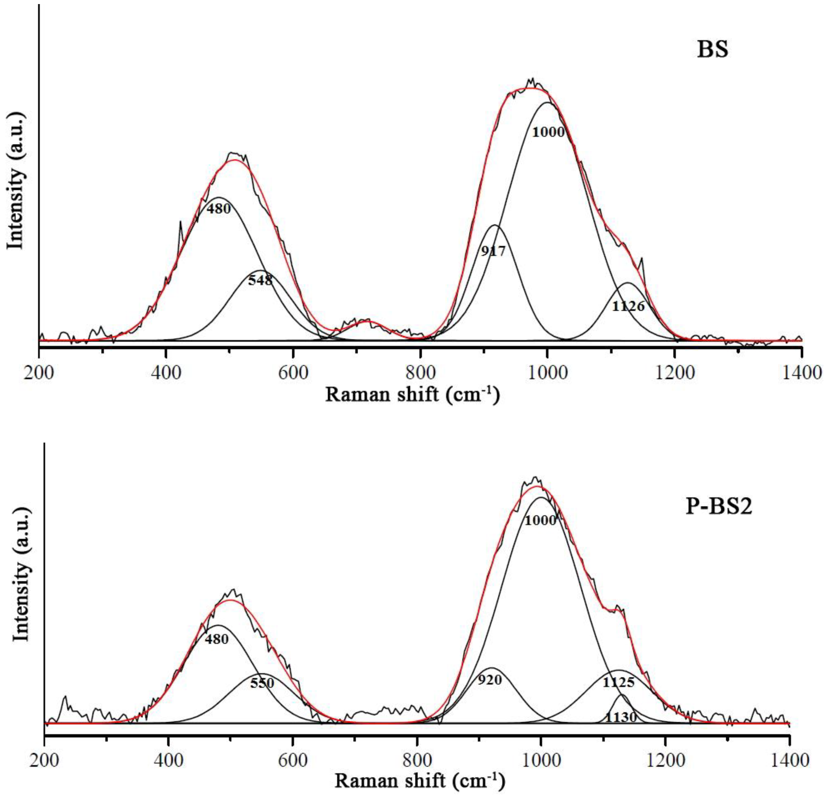 Minerals 09 00615 g004a