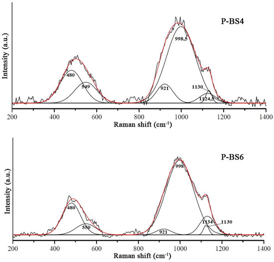 Crystallization and Thermal Stability of the P-Doped Basaltic Glass Fibers