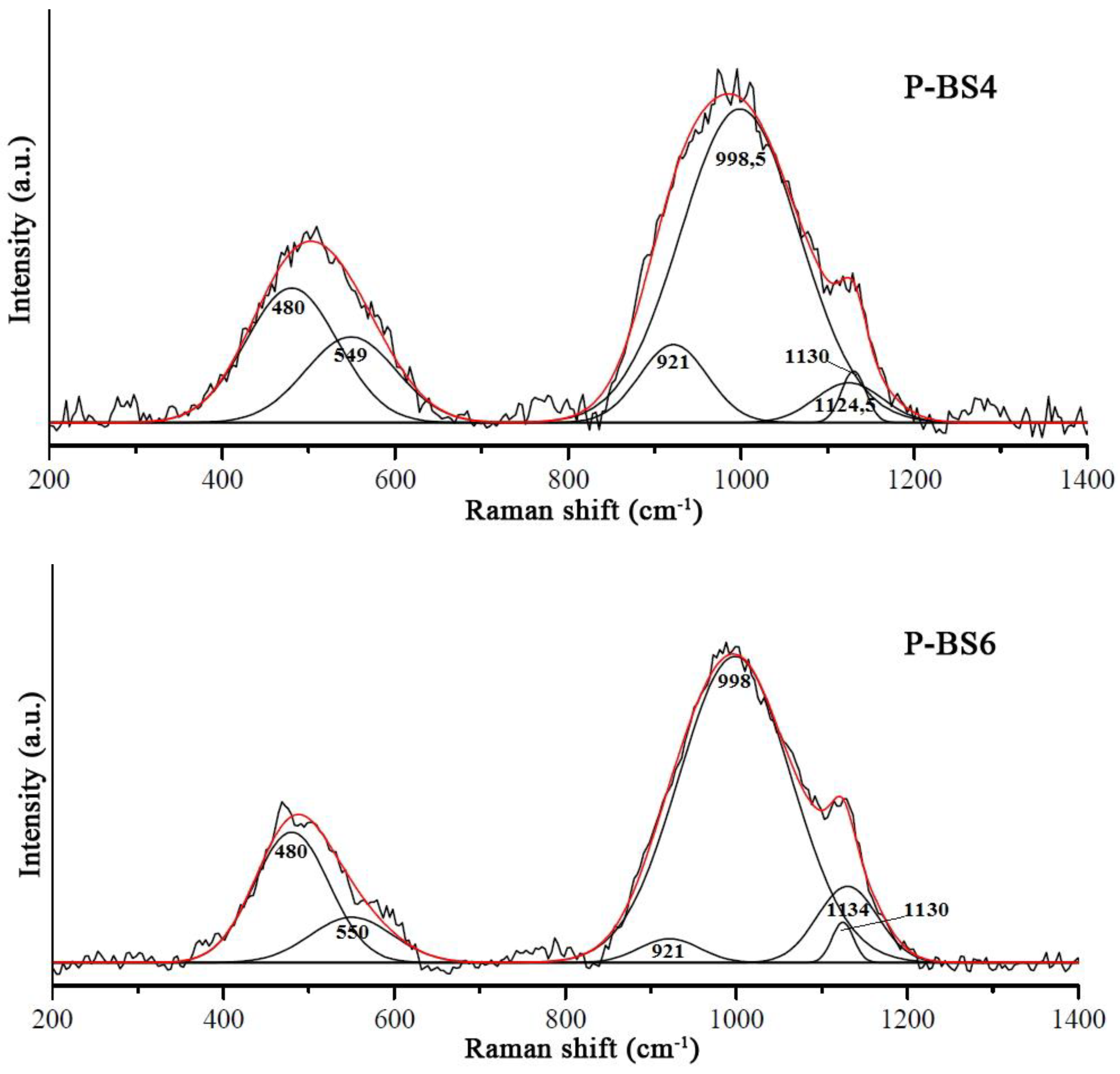 Minerals 09 00615 g004b