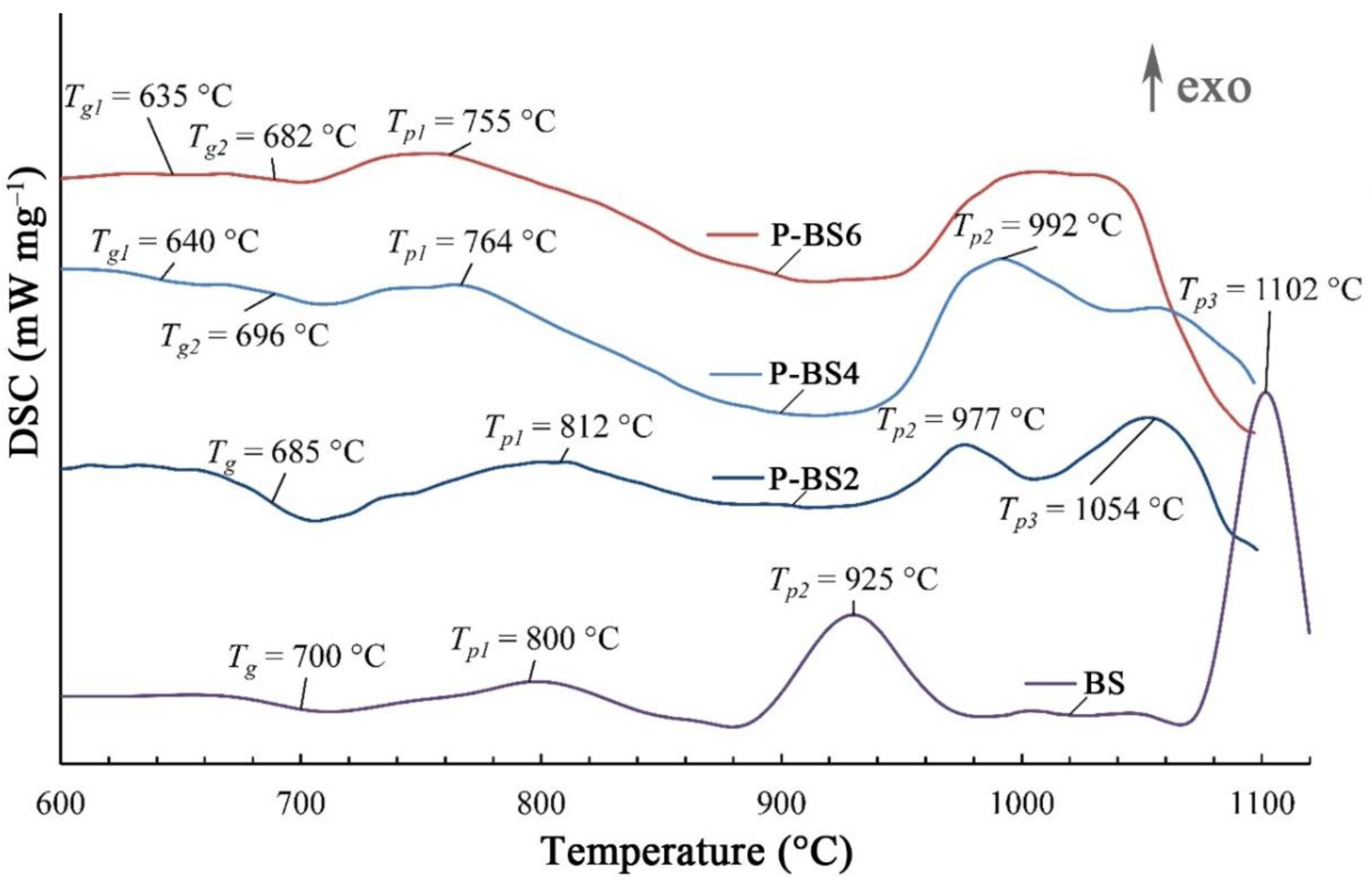 Minerals 09 00615 g005