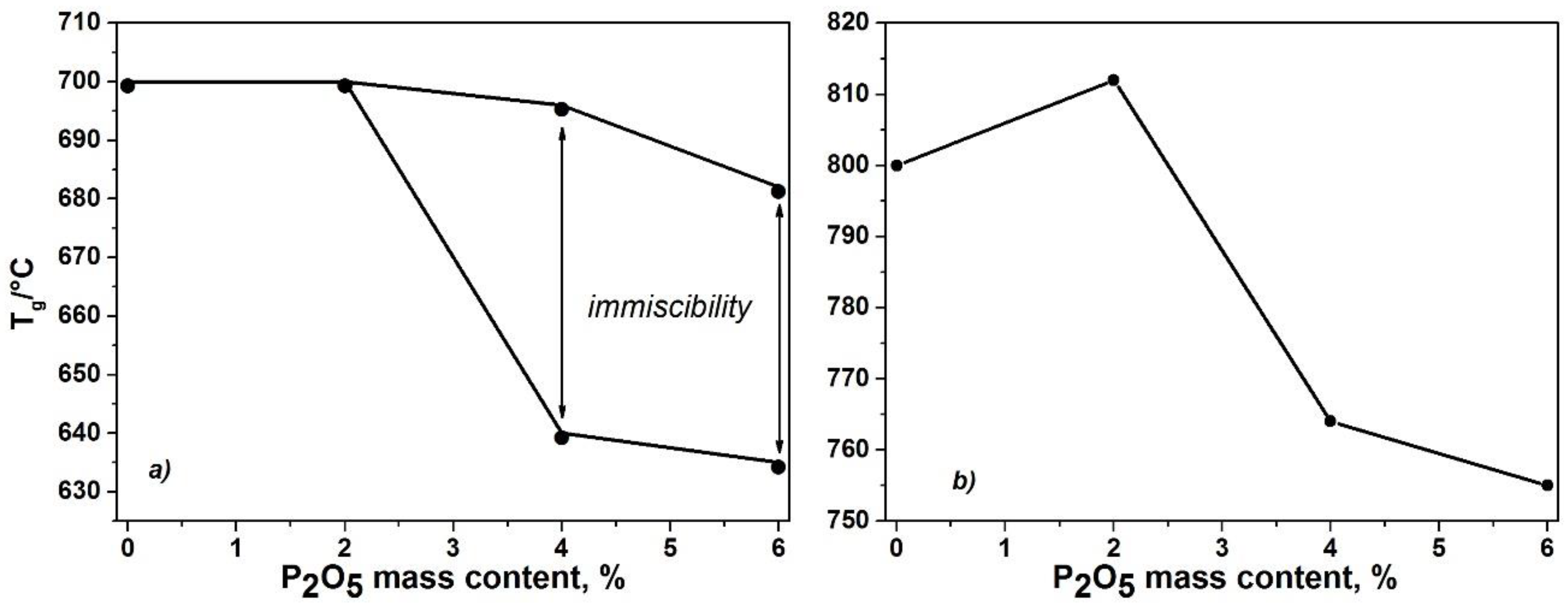 Minerals 09 00615 g006