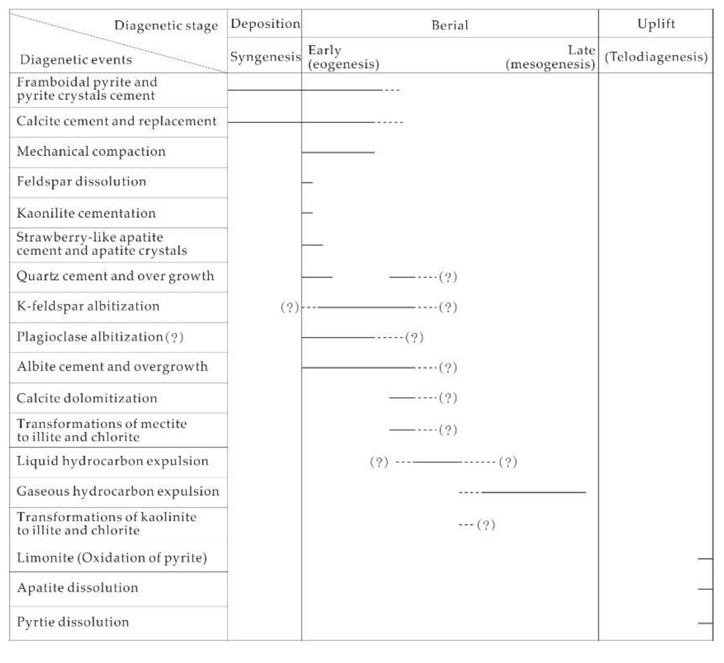 Noble Eagle Number Chart