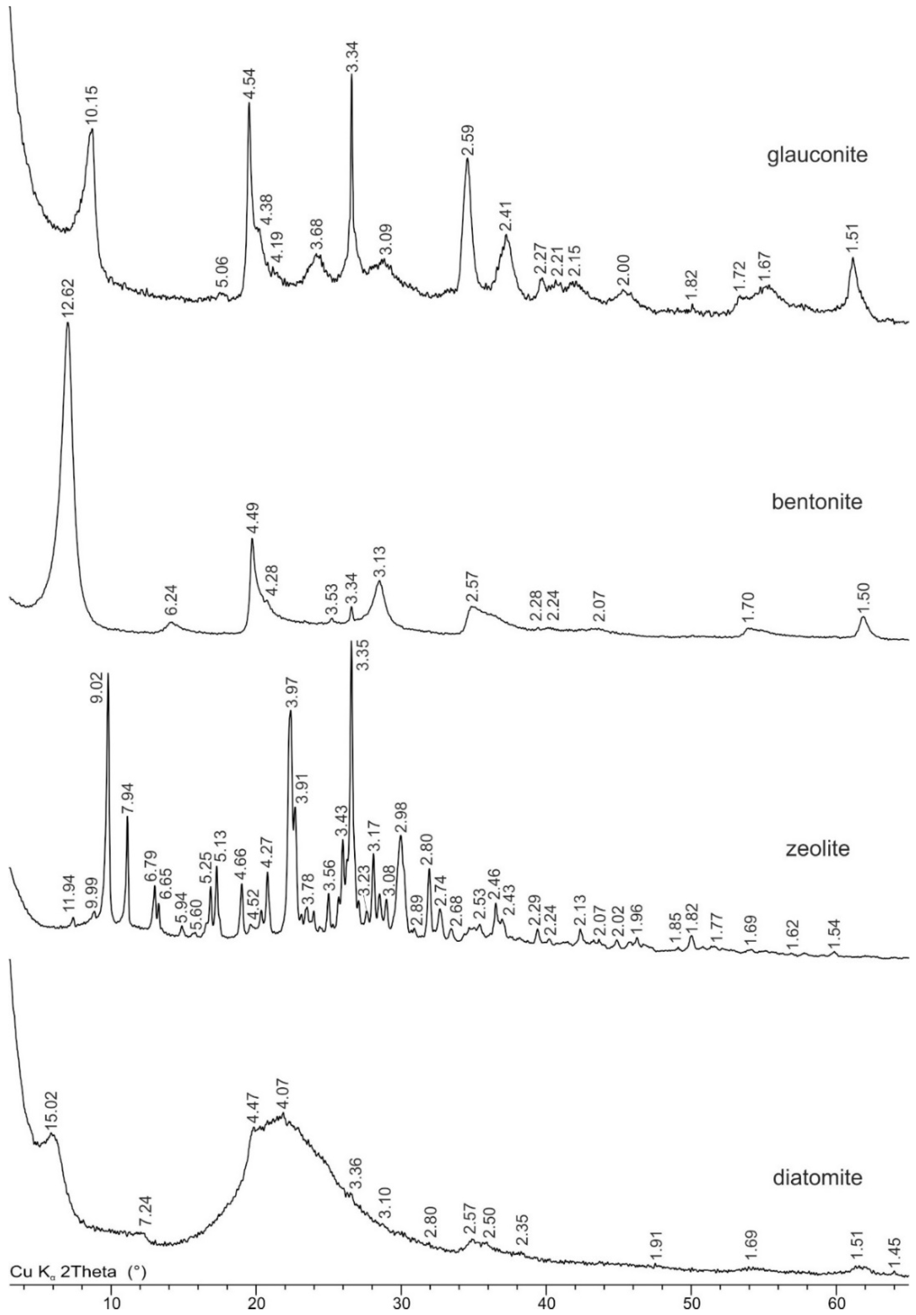 Minerals 09 00625 g001