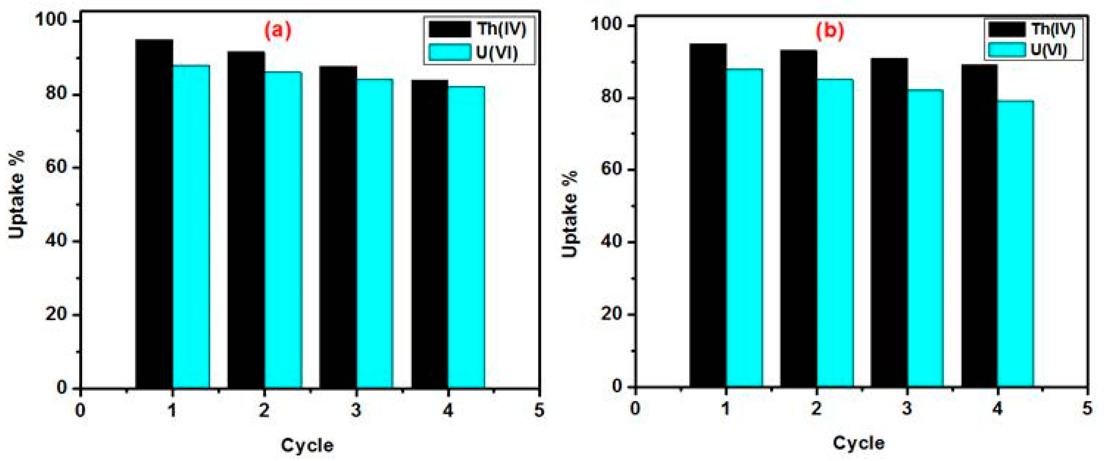 Minerals Free Full Text The Removal Of Uranium And Thorium From Their Aqueous Solutions By 8 Hydroxyquinoline Immobilized Bentonite Html Minerals Free Full Text The Removal Of Uranium And Thorium From Their Aqueous Solutions By 8 Hydroxyquinoline Immobilized Bentonite Html
