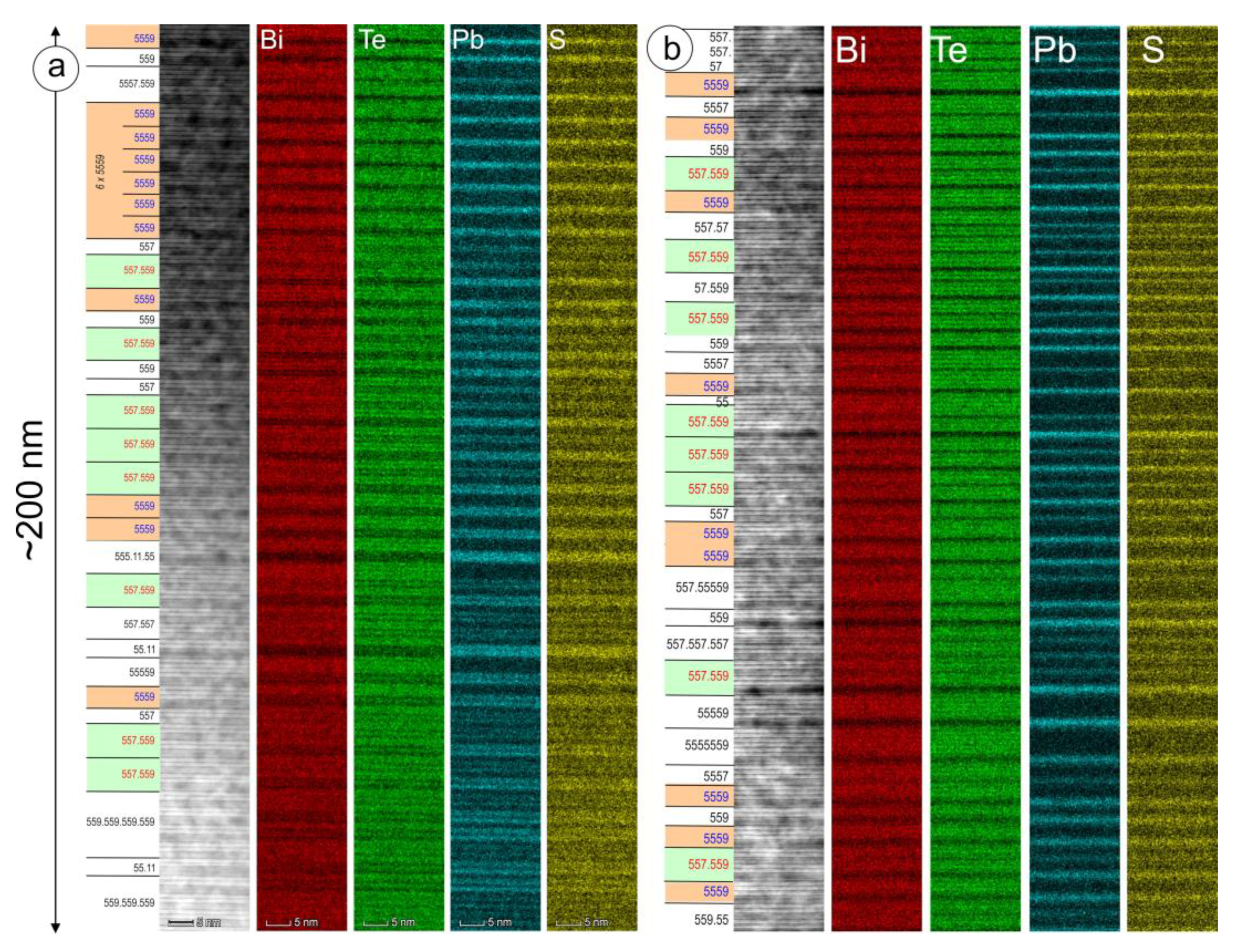 Minerals 09 00628 g007 Minerals 09 00628 g007