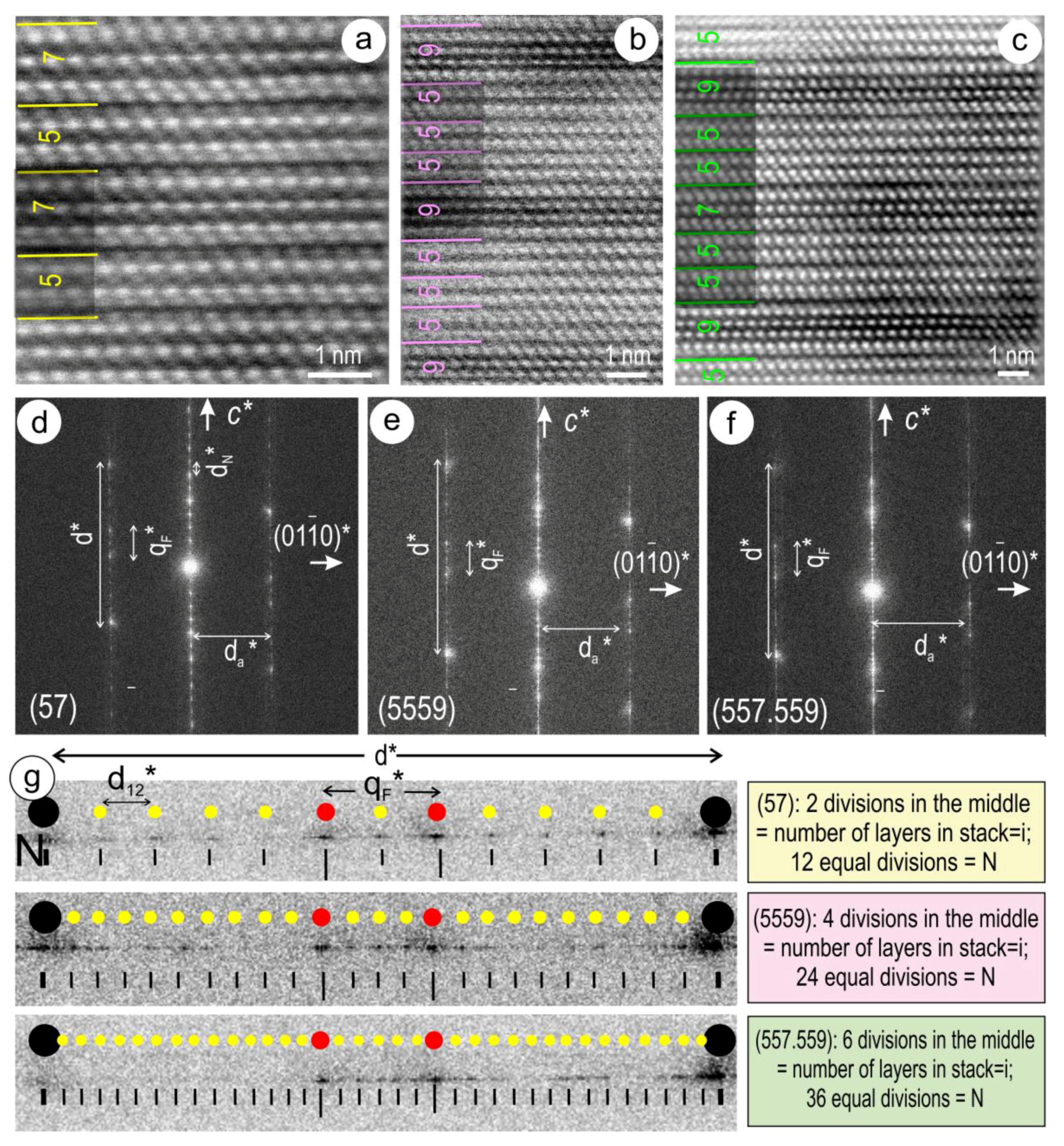 Minerals 09 00628 g010 Minerals 09 00628 g010