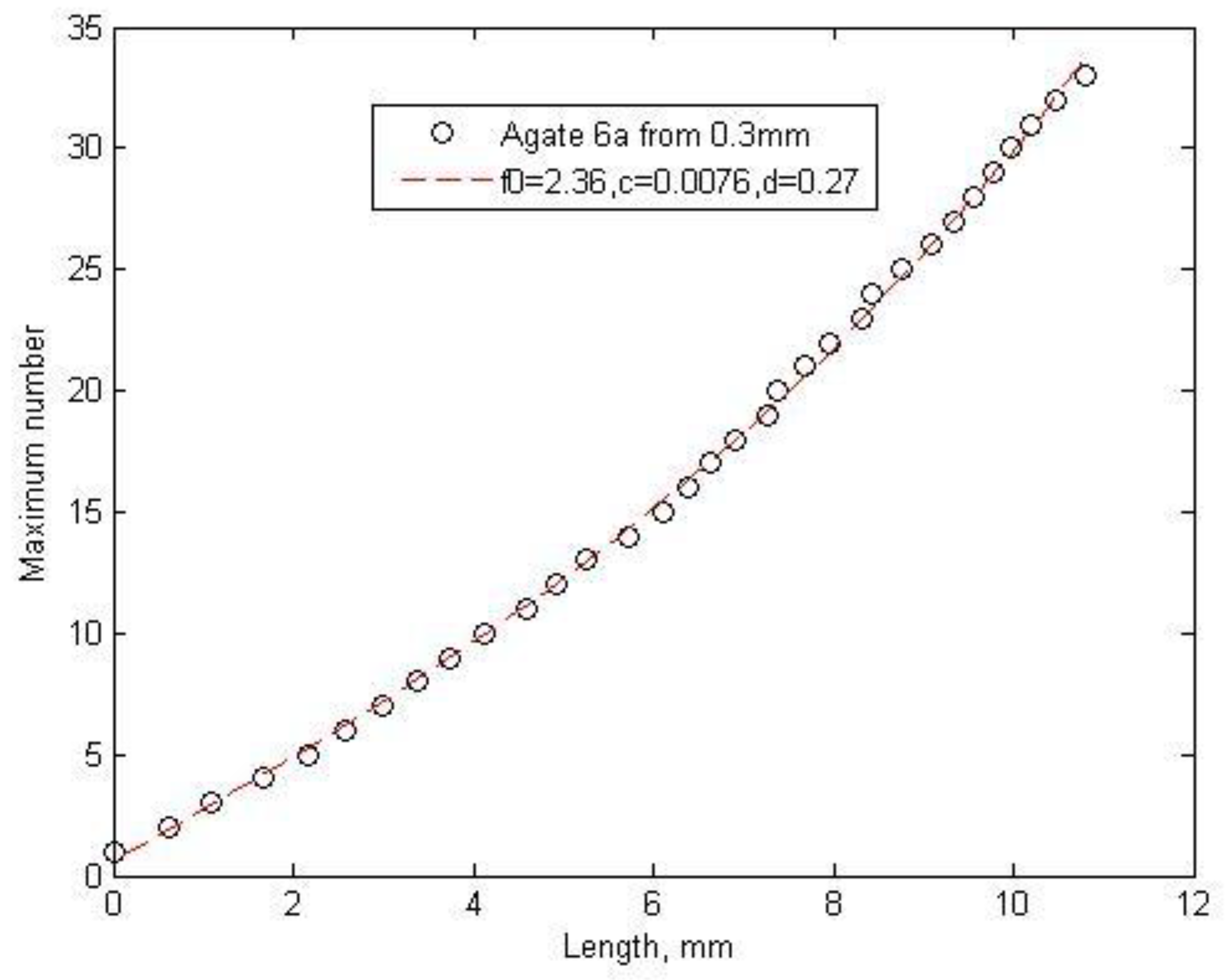 Minerals 09 00634 g006 550