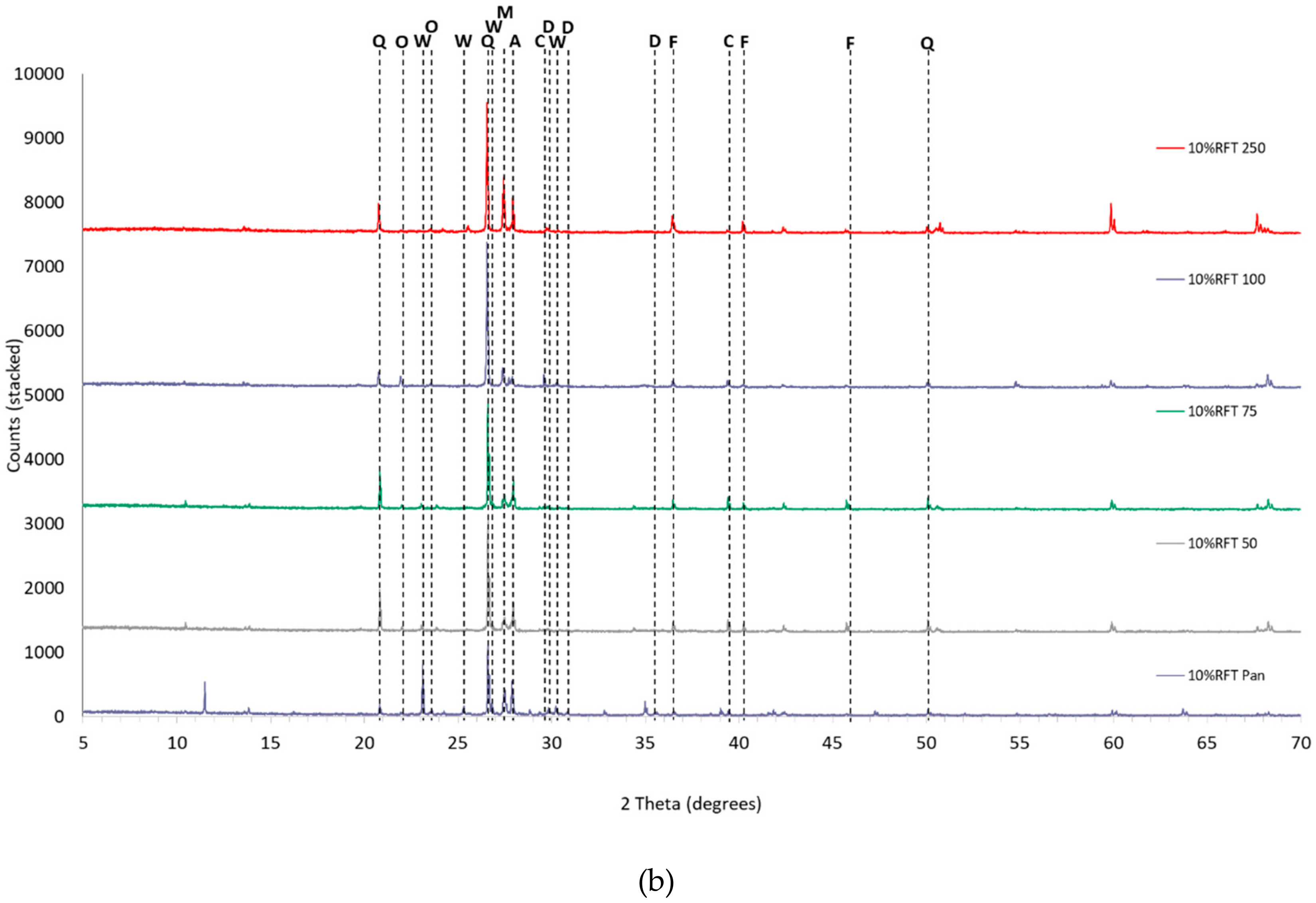 Minerals 09 00635 g003b