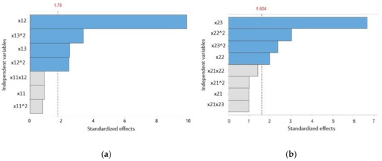 Bu Gu Ratio Chart