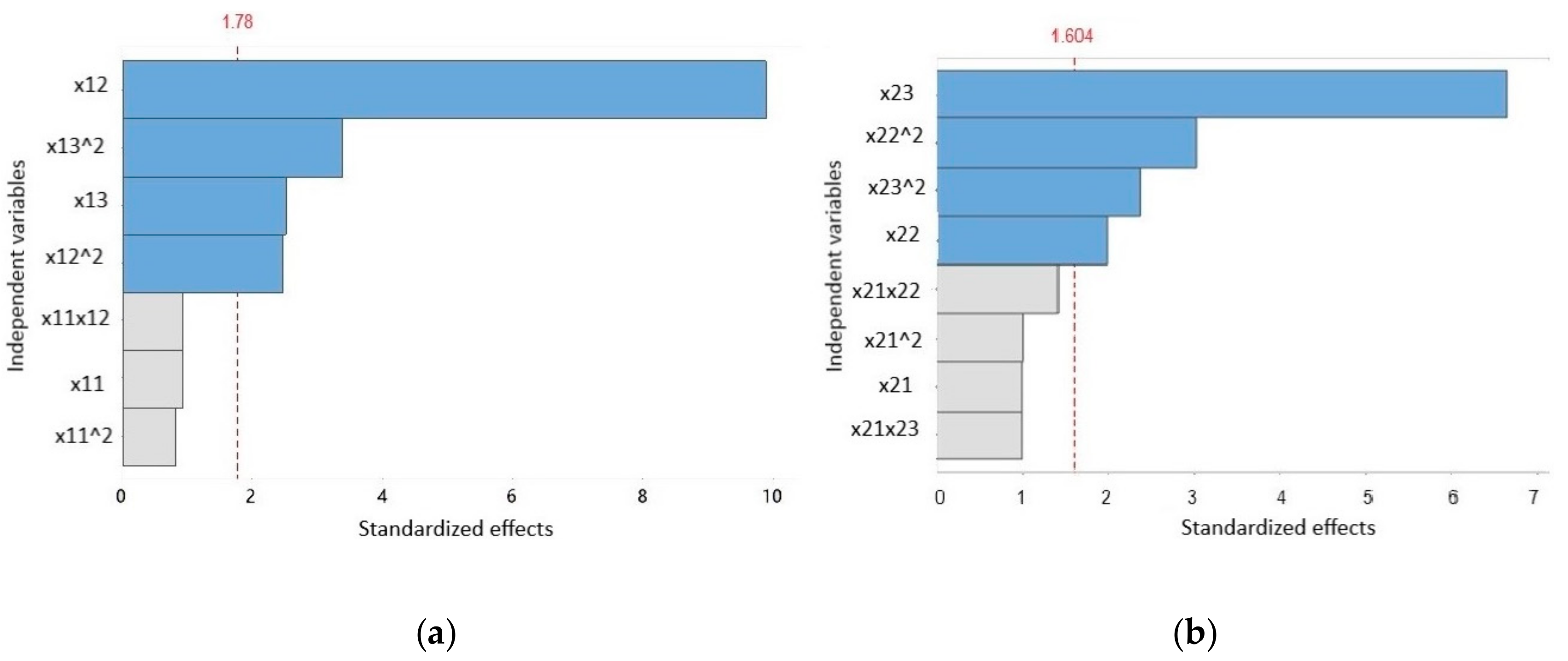 Taylor Acid Demand Chart