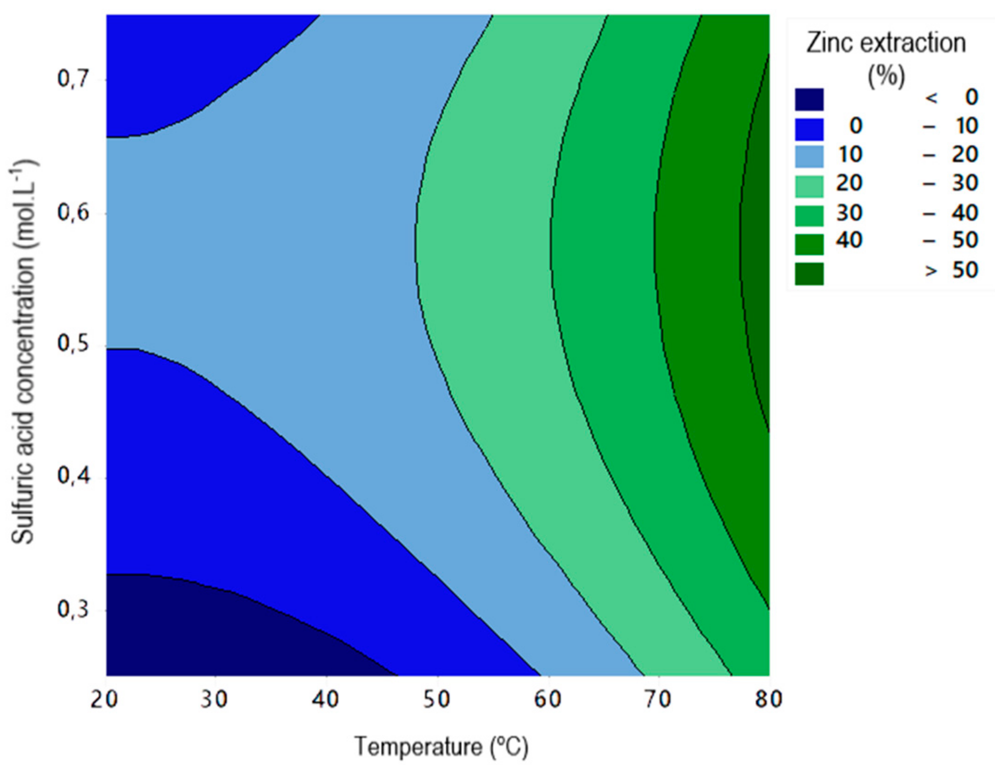 Minerals 09 00638 g006