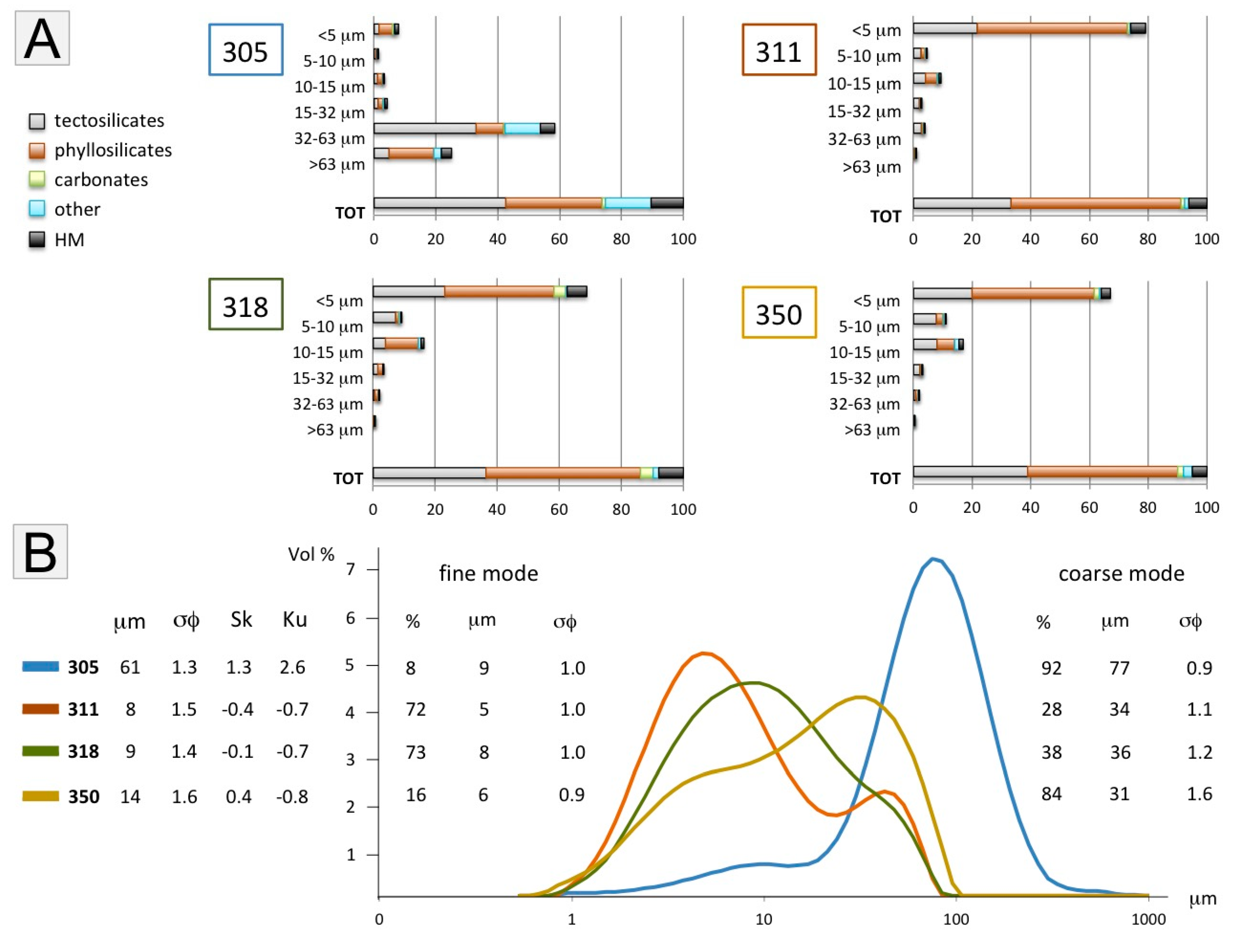 Minerals 09 00640 g003