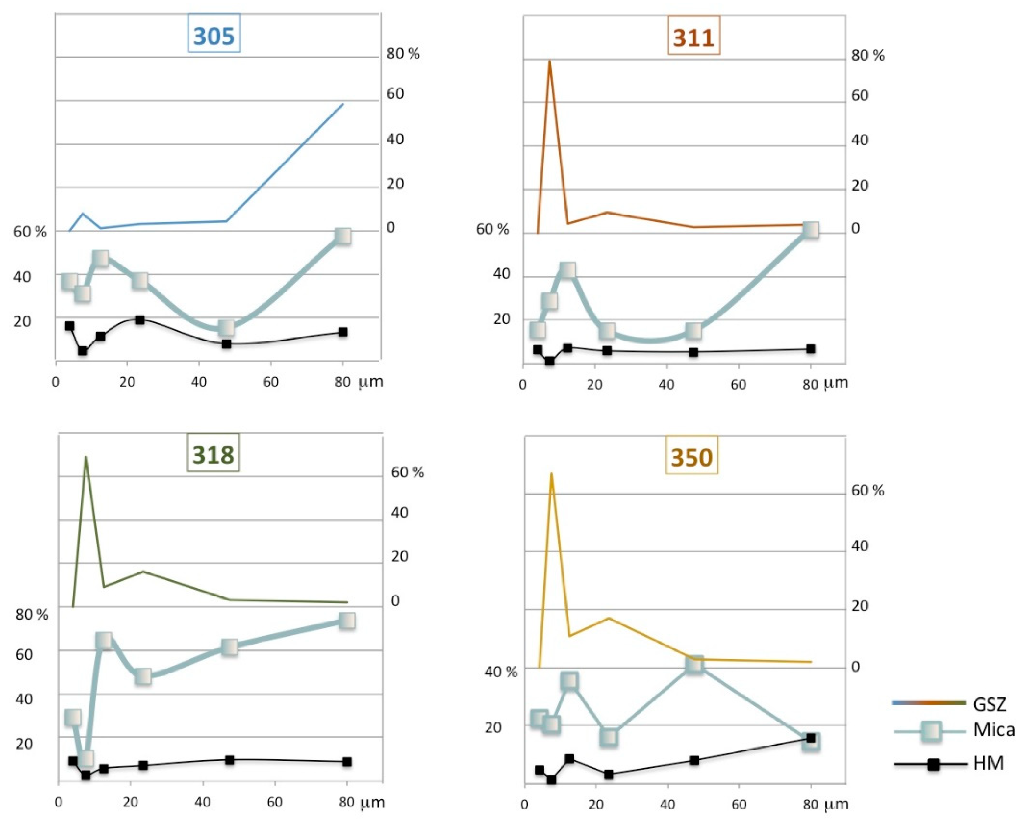 Minerals 09 00640 g006