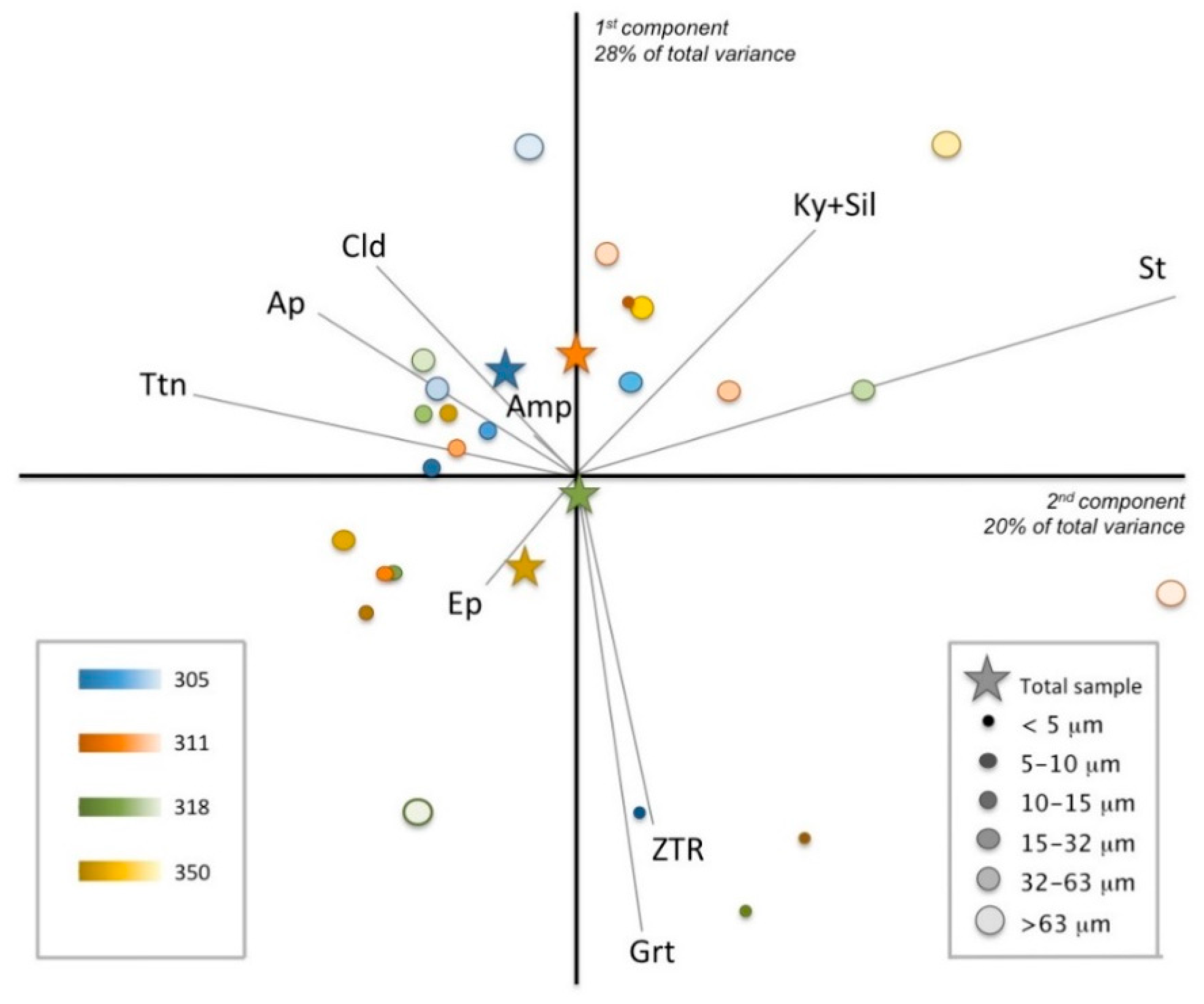 Minerals 09 00640 g007