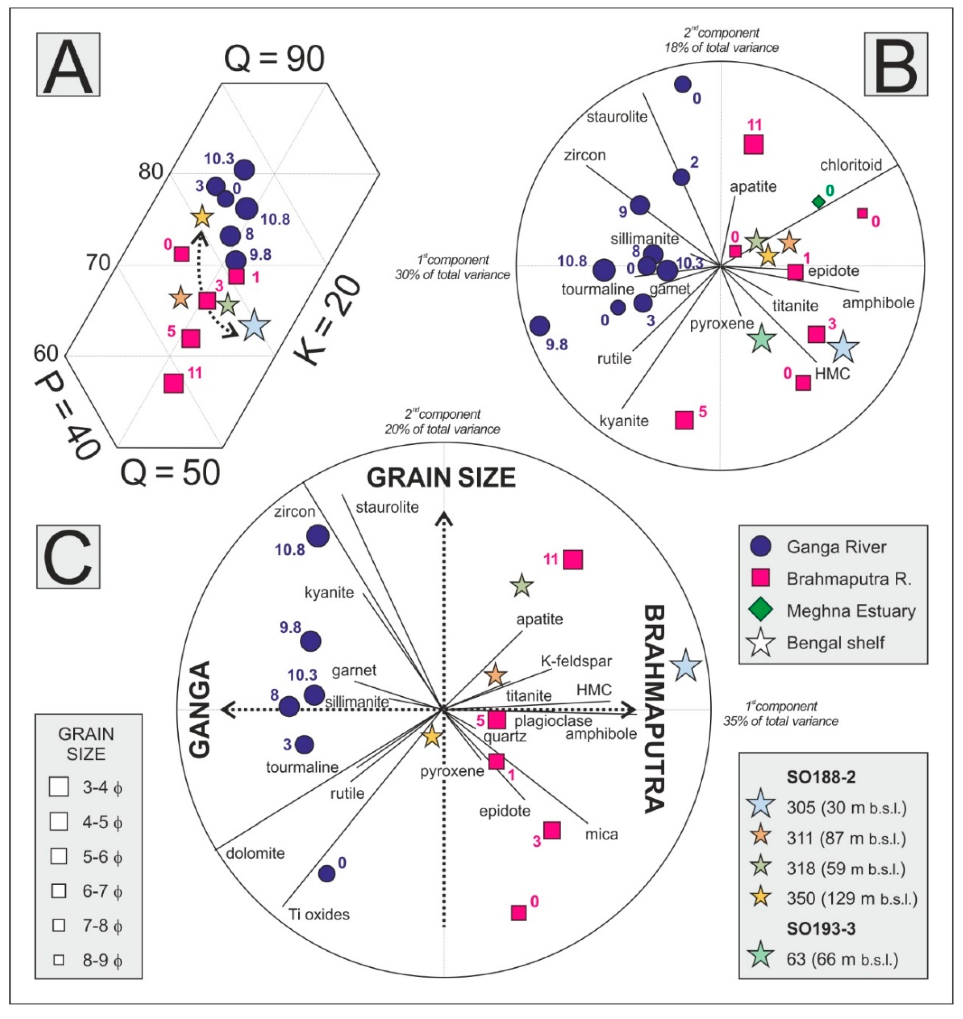 Minerals 09 00640 g010