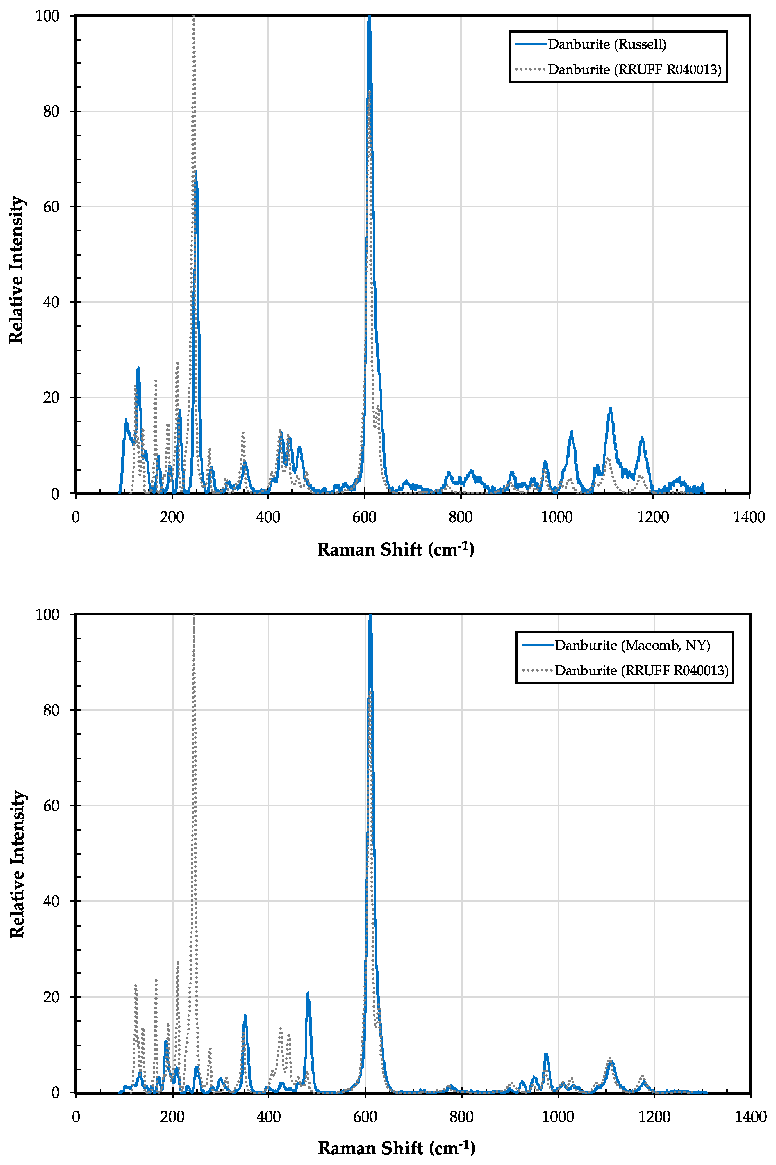 Minerals 09 00644 g004