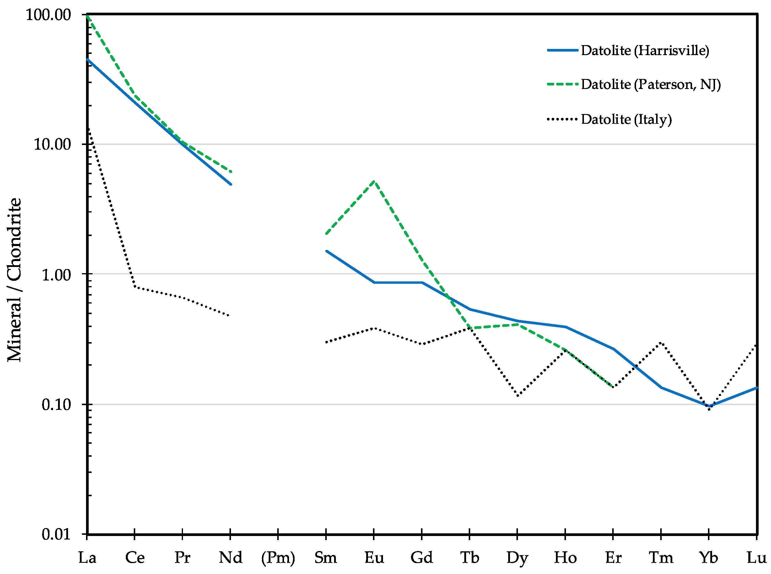 Minerals 09 00644 g006