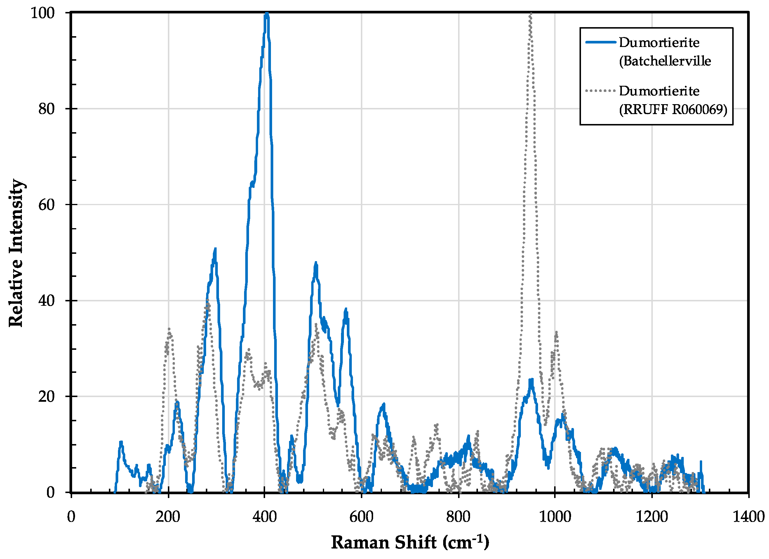 Minerals 09 00644 g009