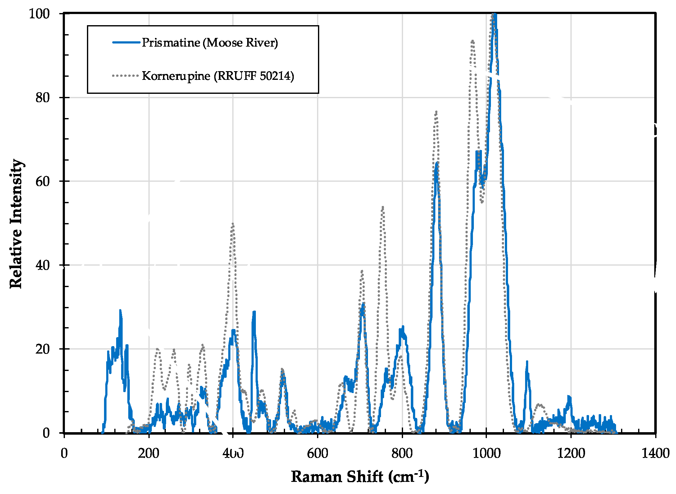 Minerals 09 00644 g013