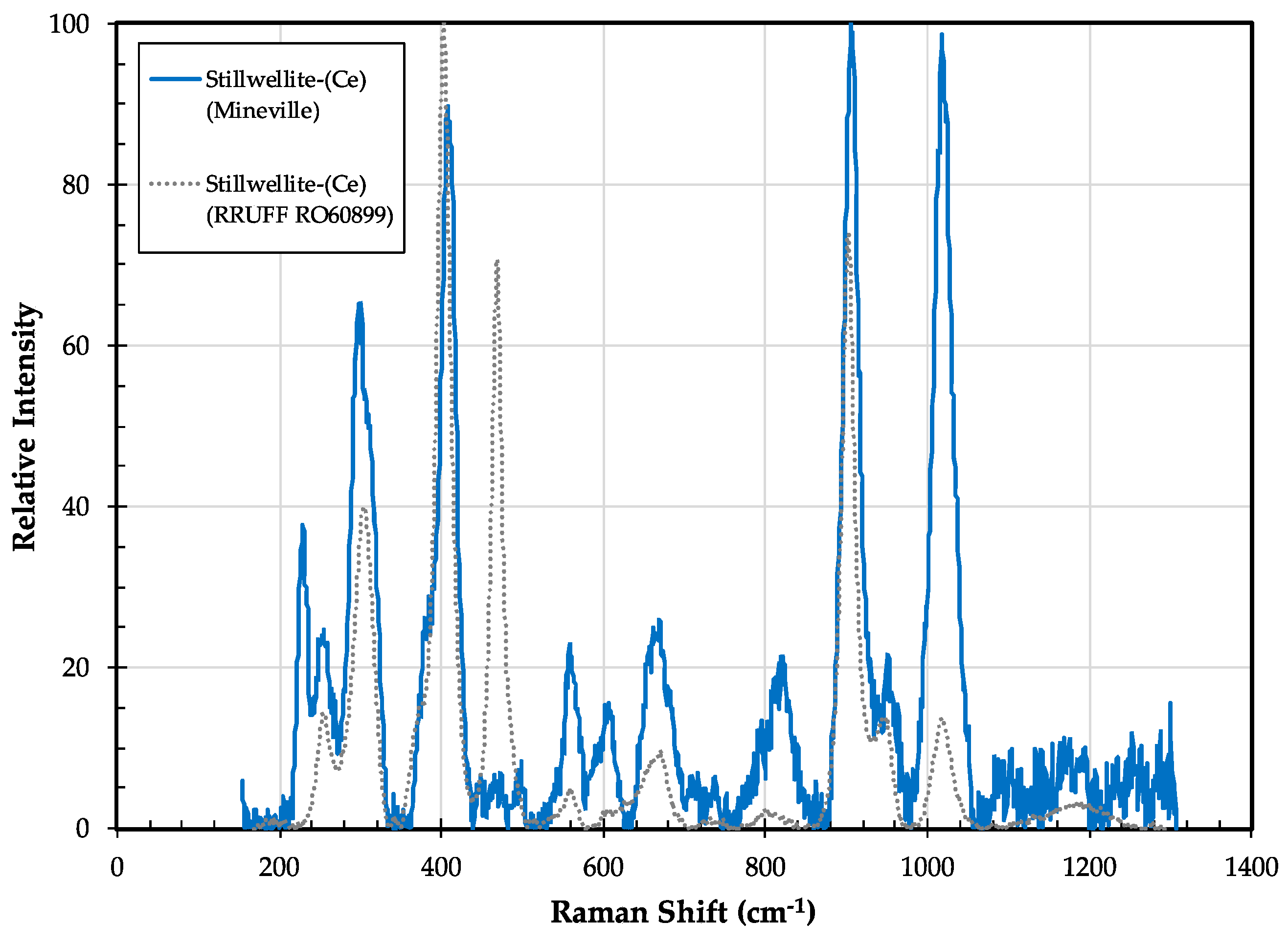 Minerals 09 00644 g018