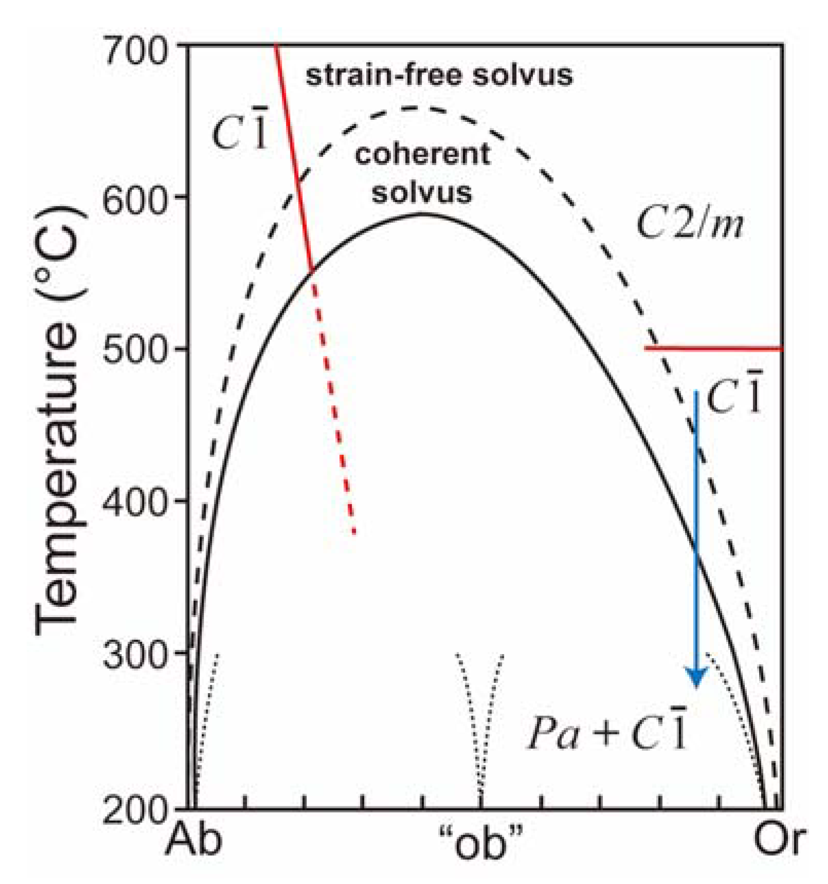 Minerals 09 00649 g006