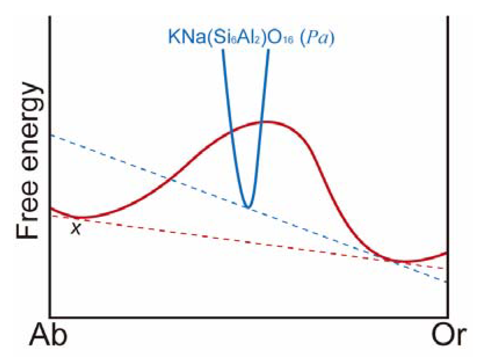 Minerals 09 00649 g007
