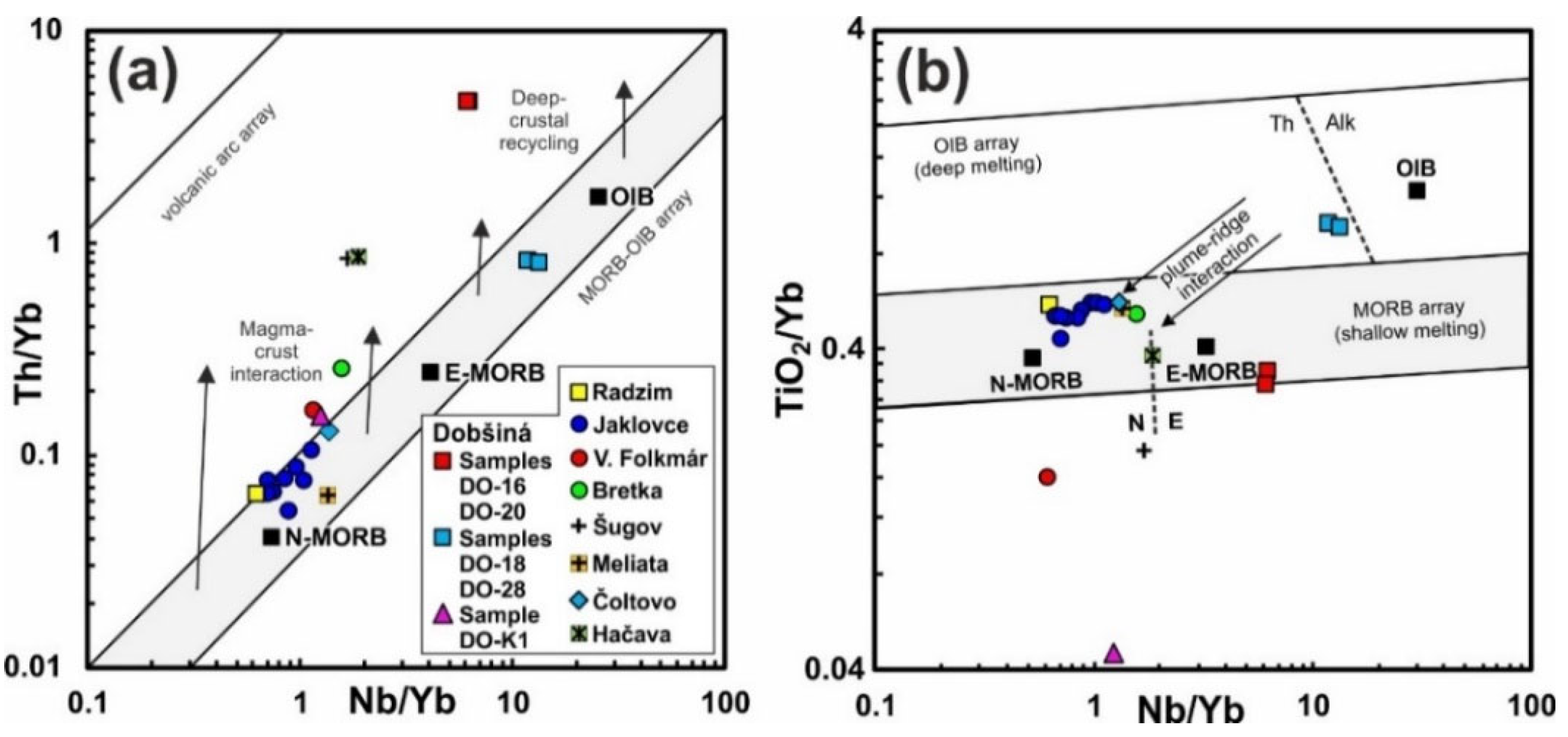 Minerals 09 00652 g012 Minerals 09 00652 g012