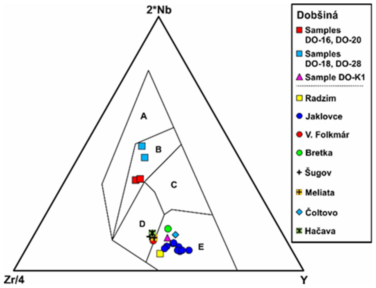 Minerals 09 00652 g014 Minerals 09 00652 g014