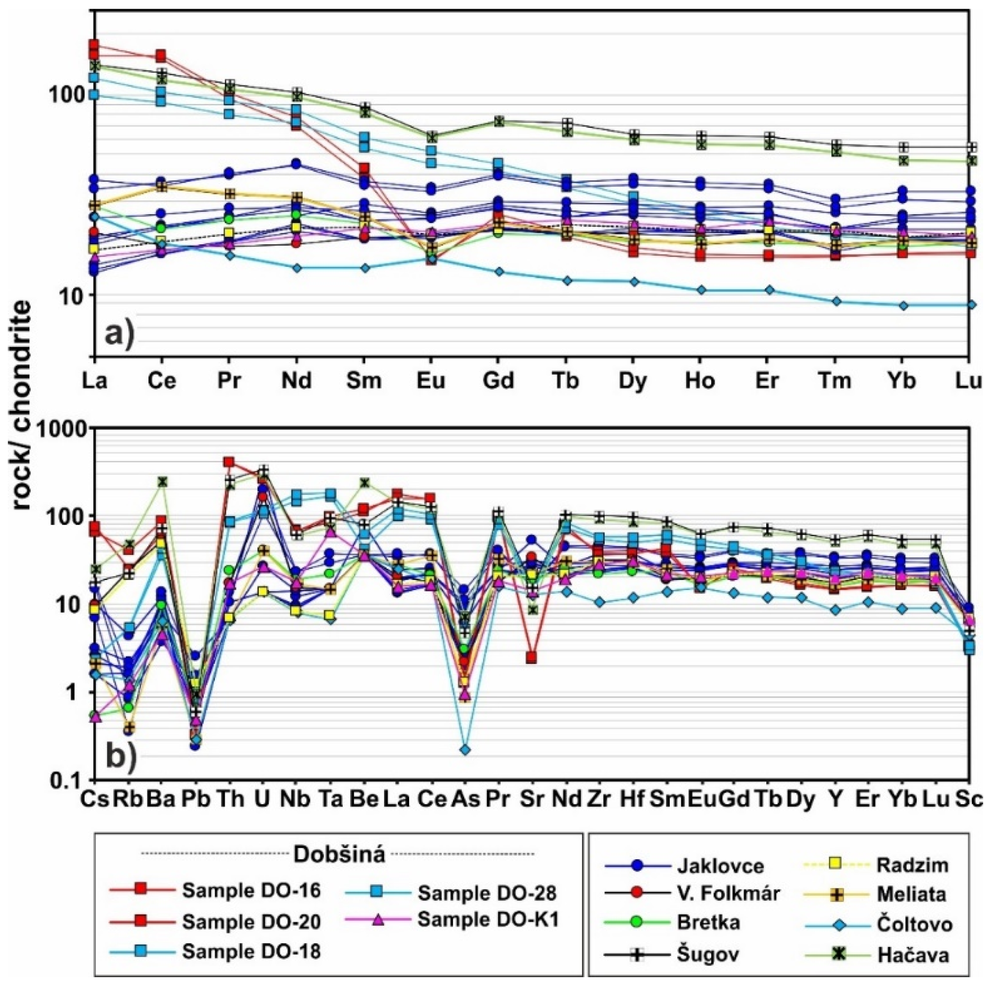 Minerals 09 00652 g015 Minerals 09 00652 g015