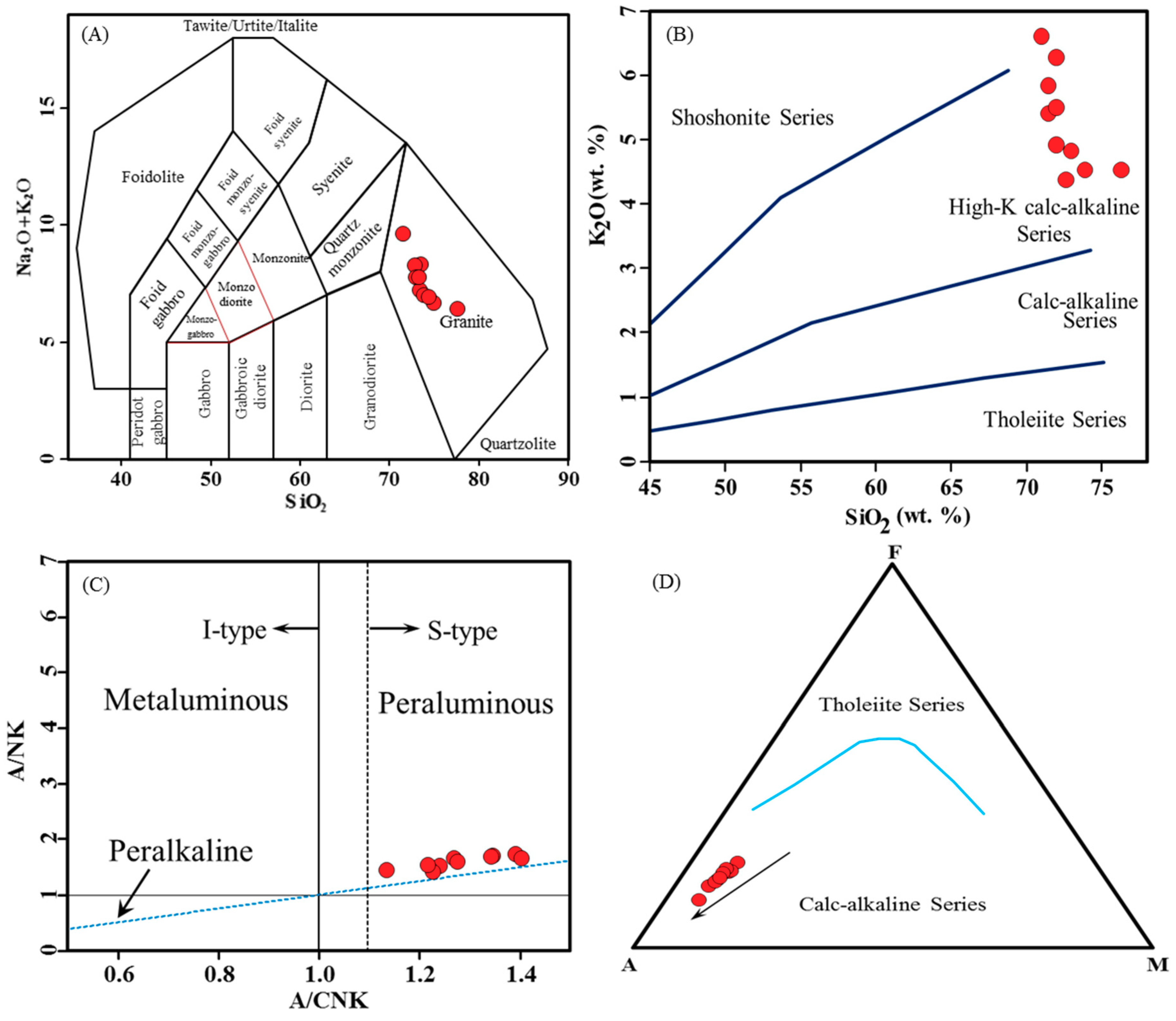 Minerals 09 00654 g006 Minerals 09 00654 g006
