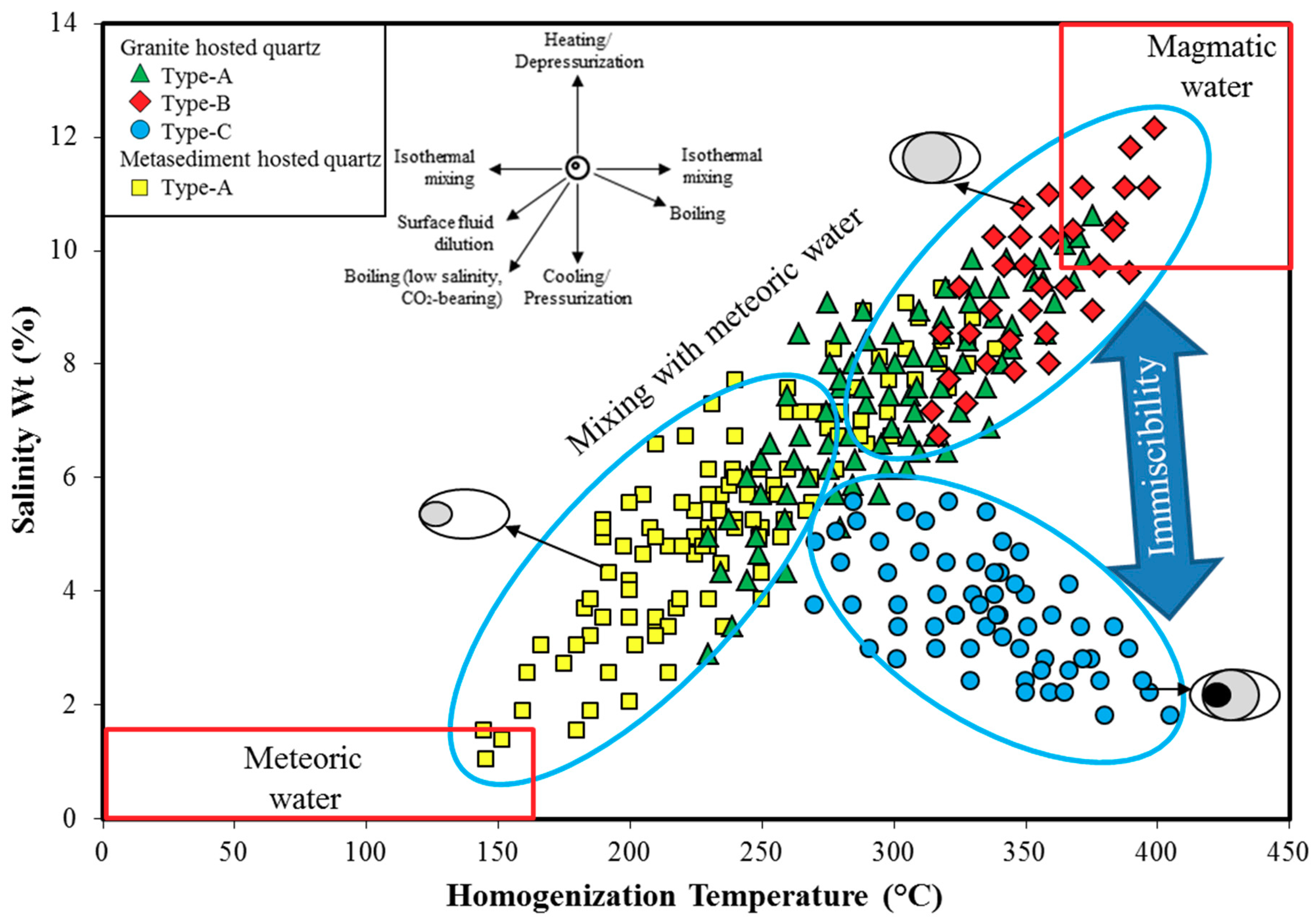 Minerals 09 00654 g014 Minerals 09 00654 g014