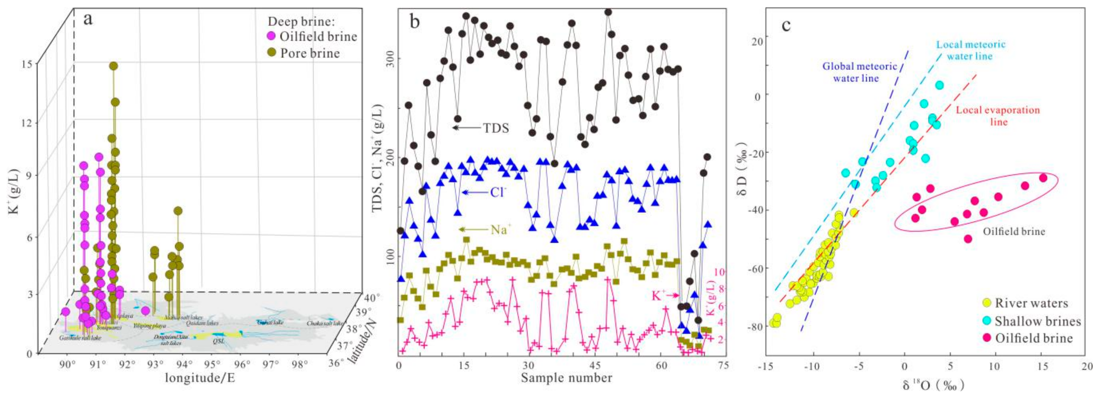 Minerals 09 00655 g010