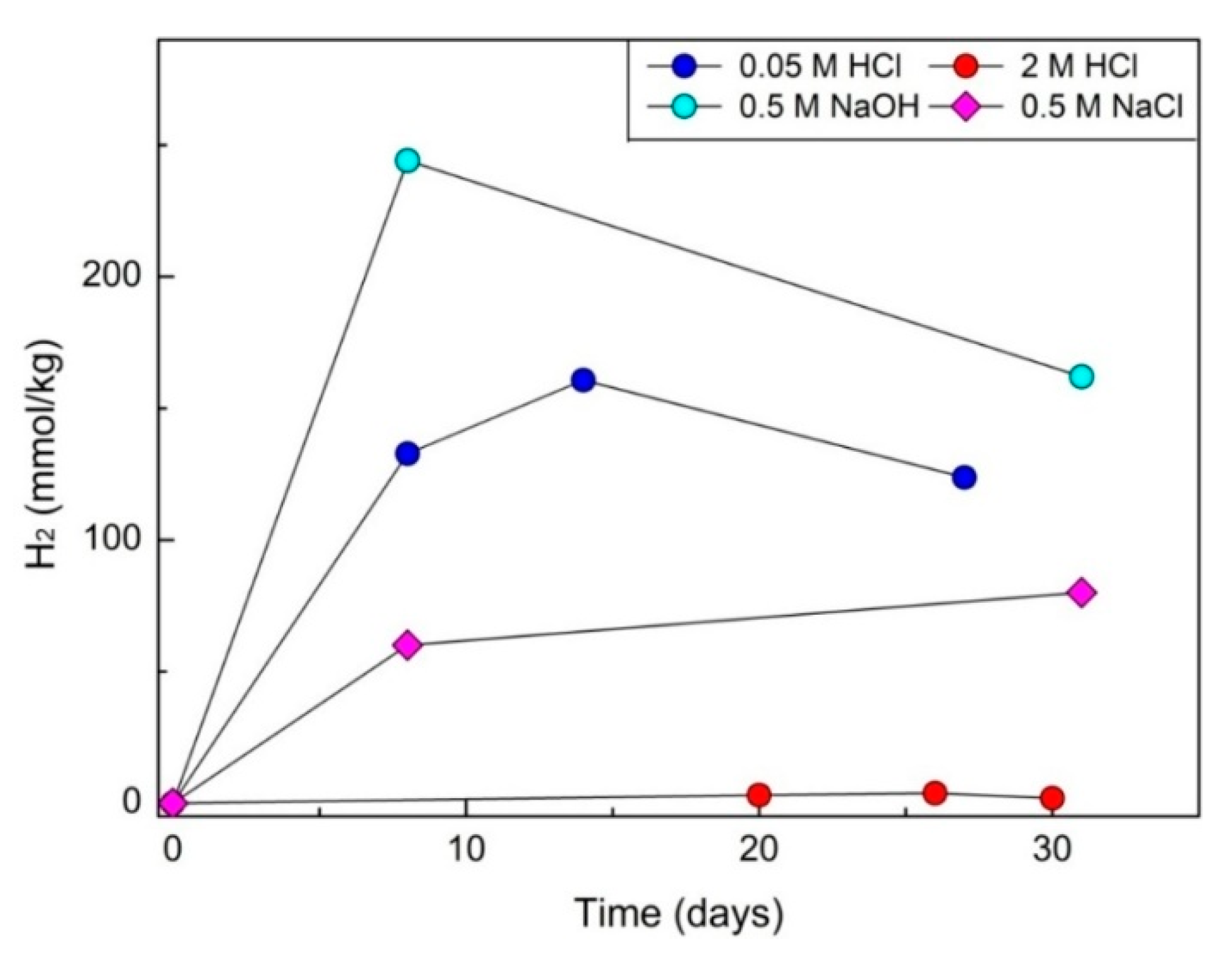 Minerals 09 00661 g003