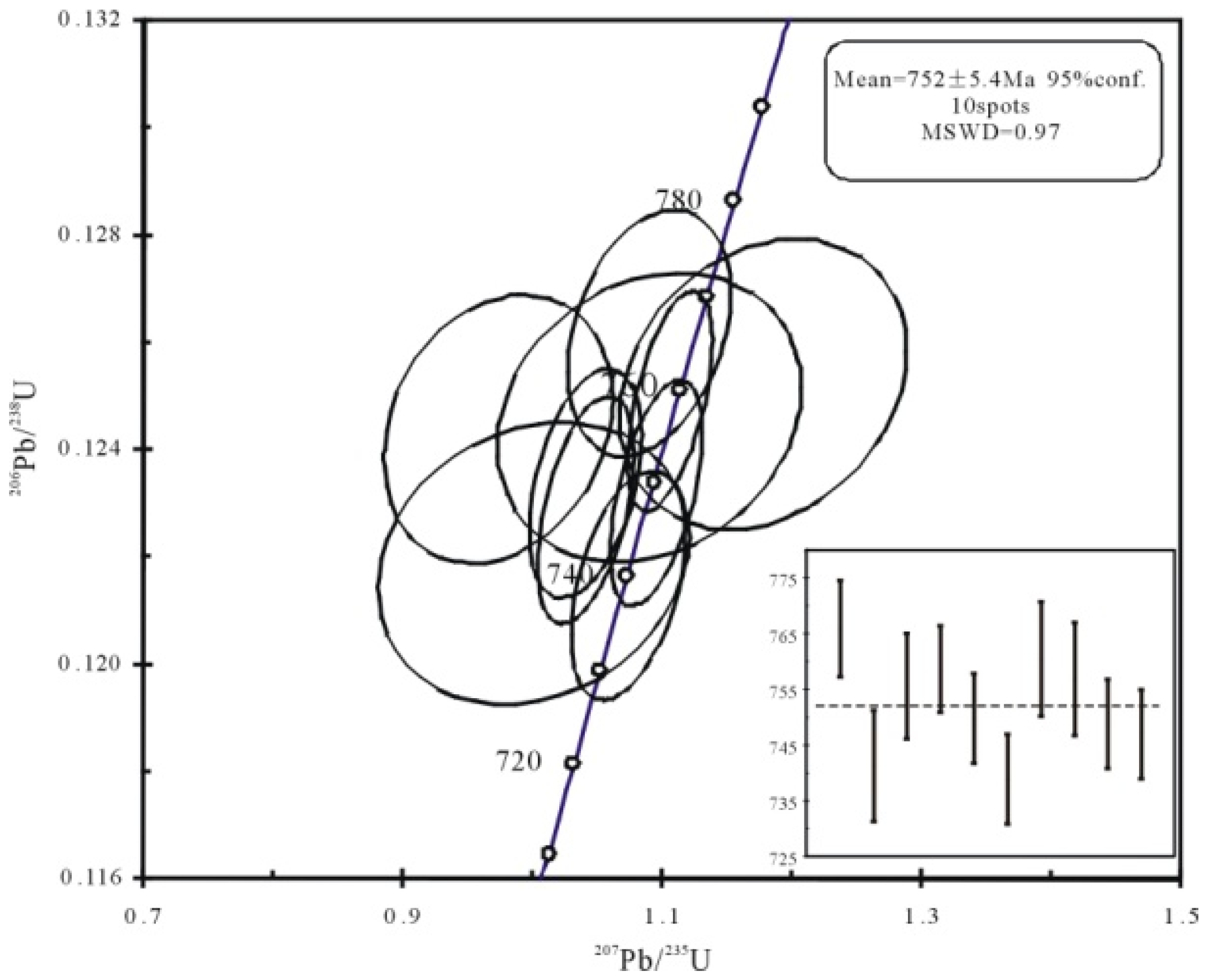 Minerals 09 00662 g004
