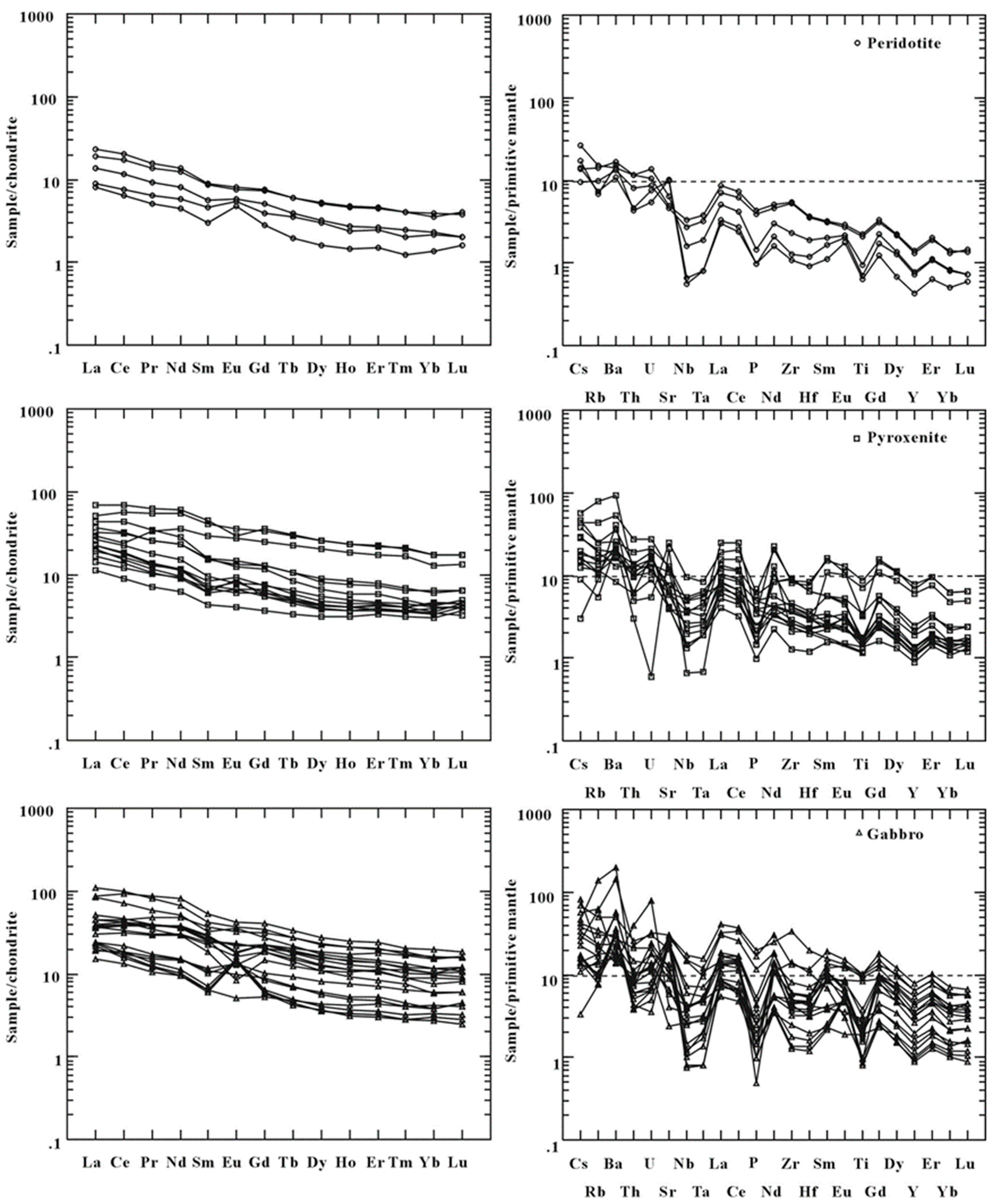 Minerals 09 00662 g006