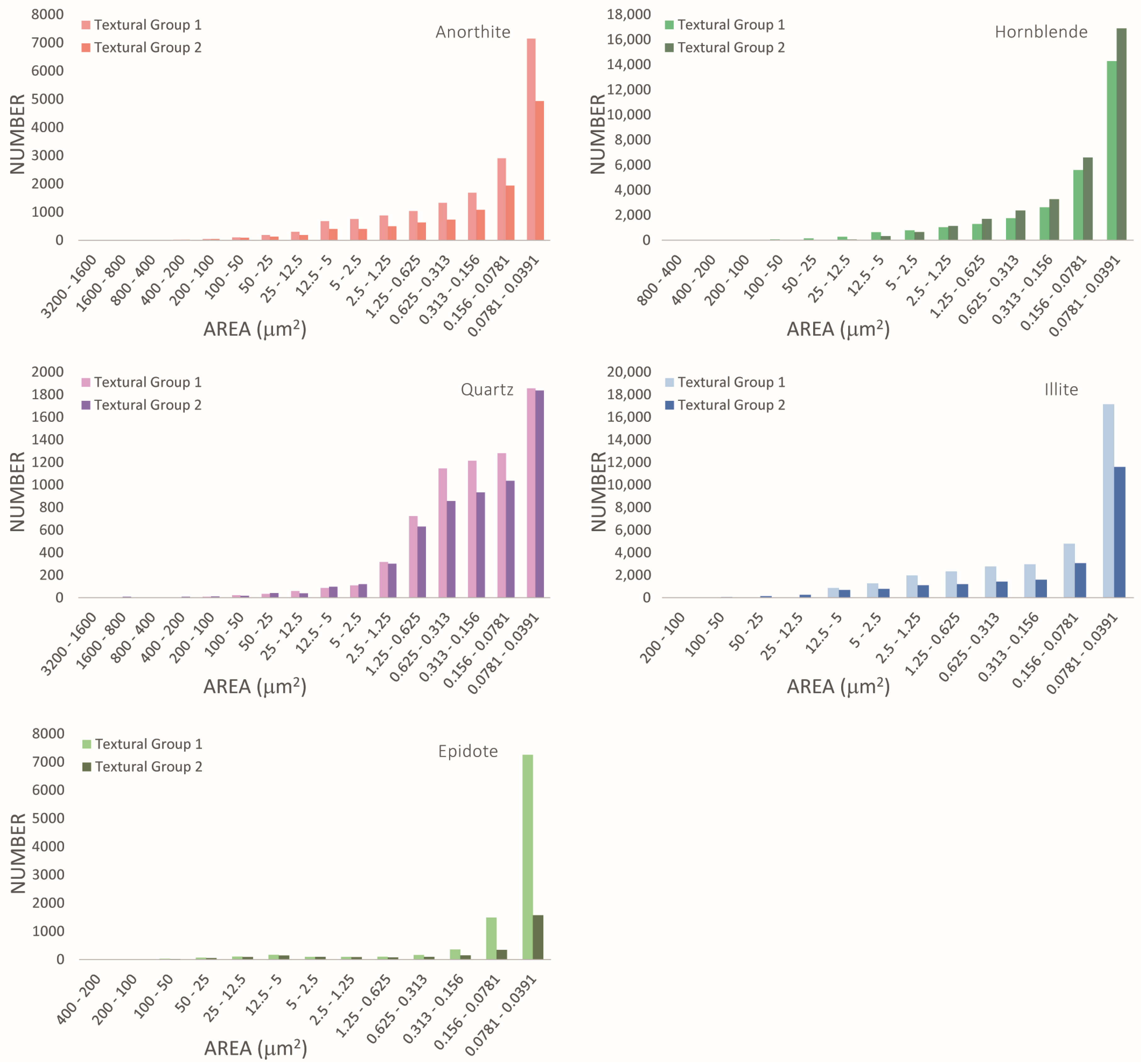 Minerals 09 00665 g006 550