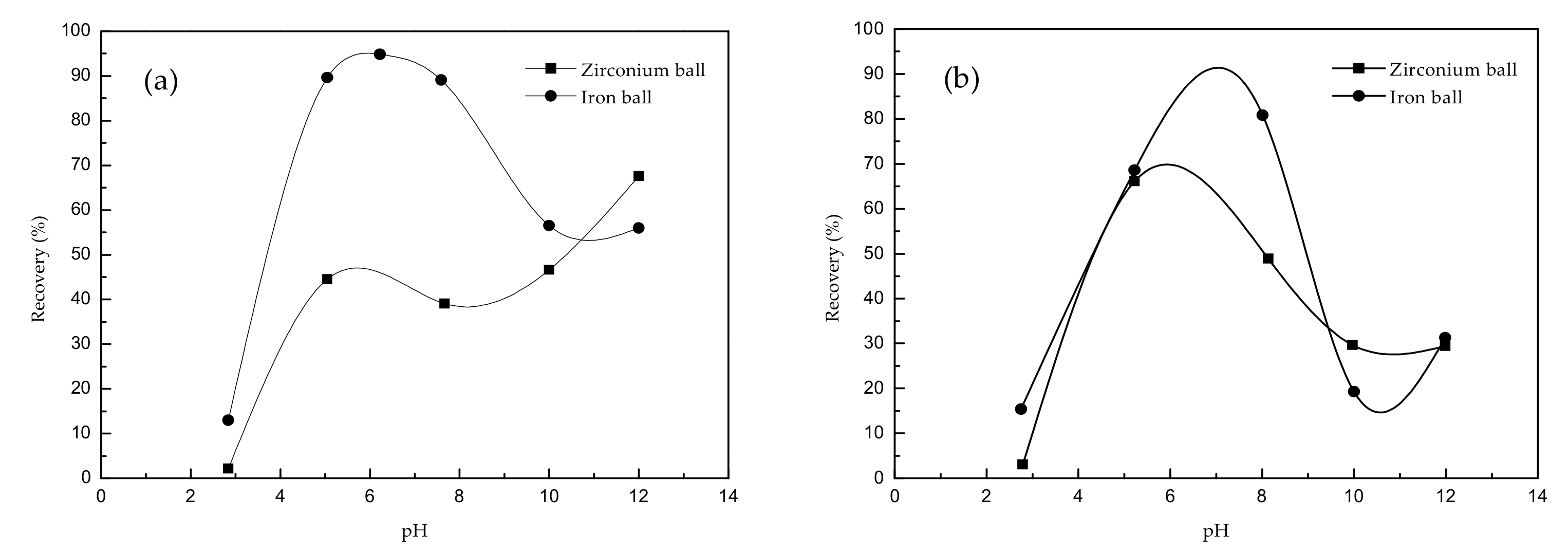 Minerals 09 00666 g002 550