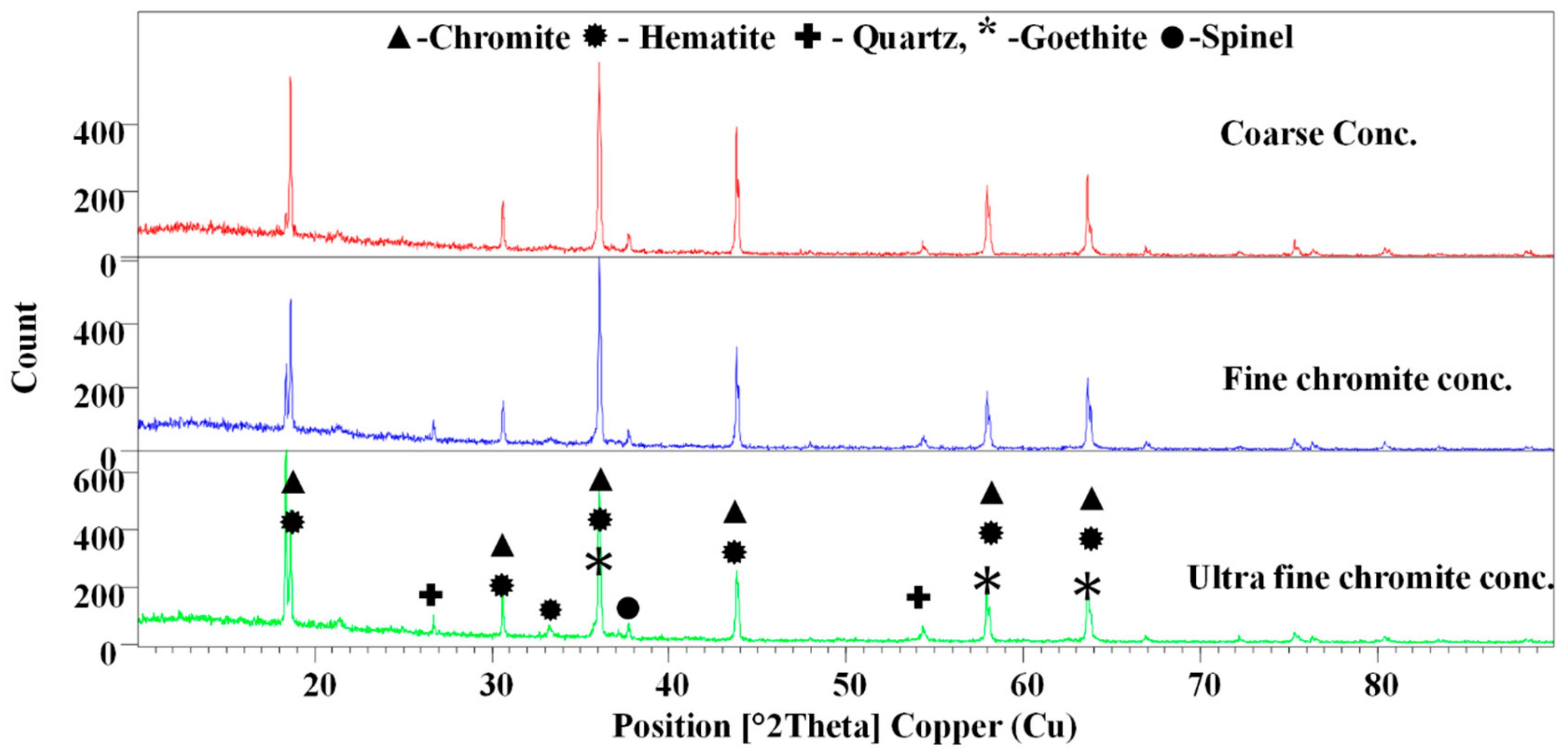 Minerals 09 00667 g002