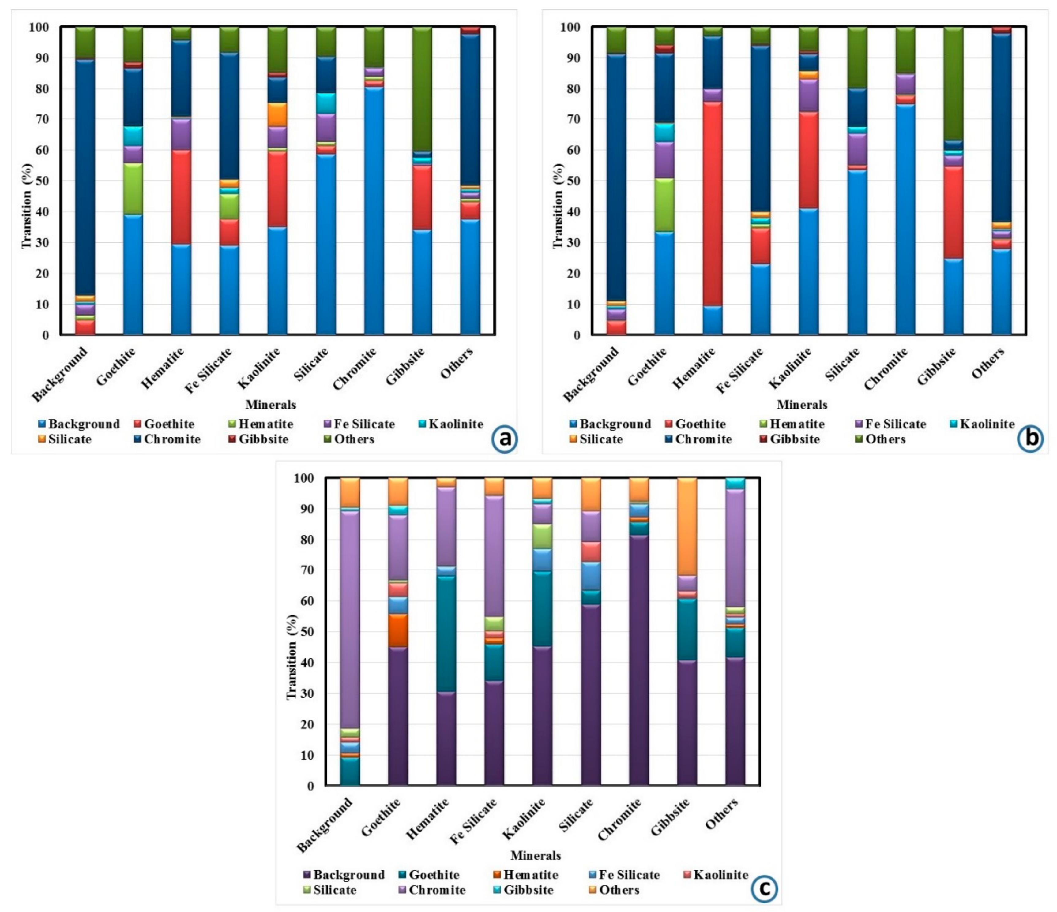 Minerals 09 00667 g003