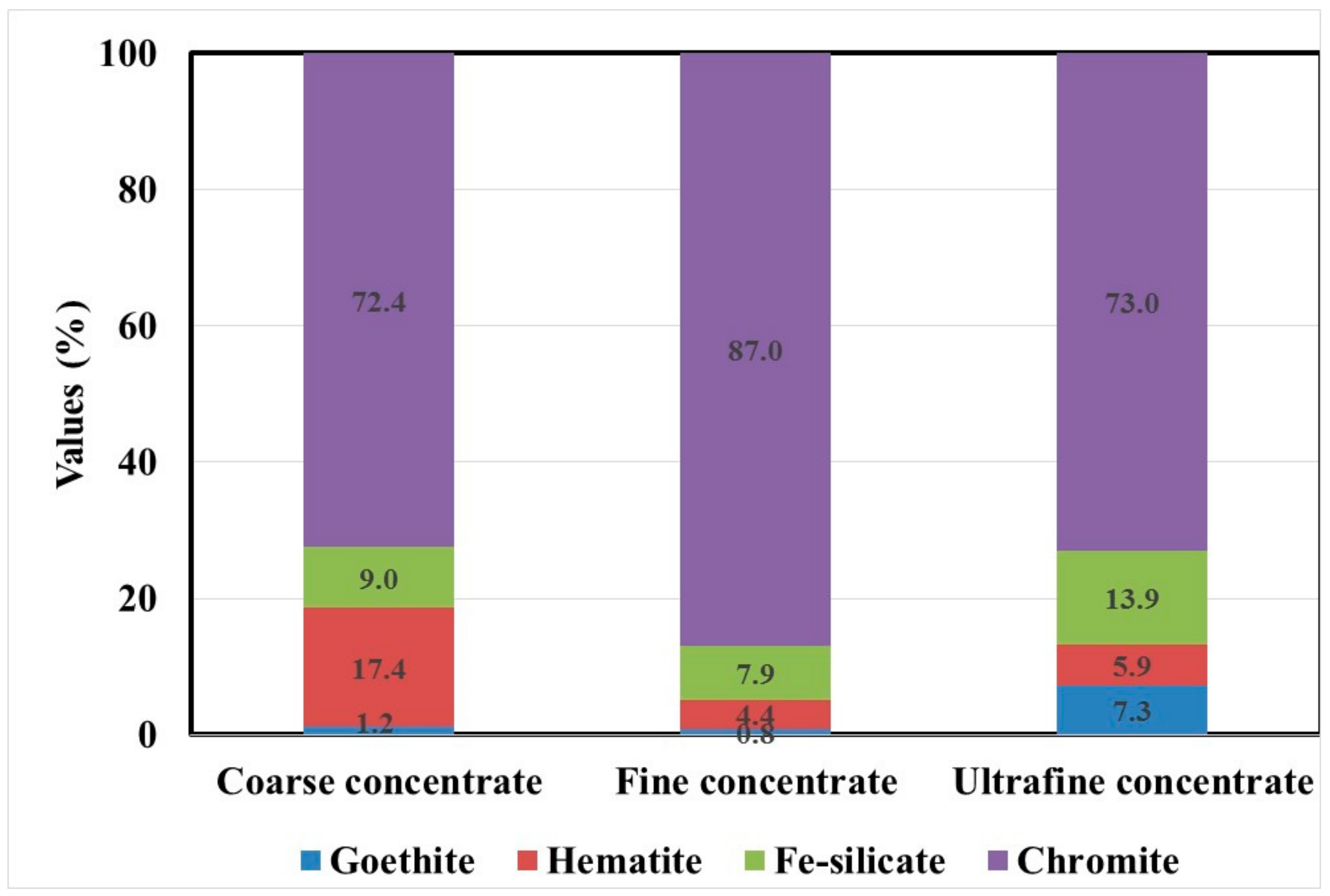 Minerals 09 00667 g005