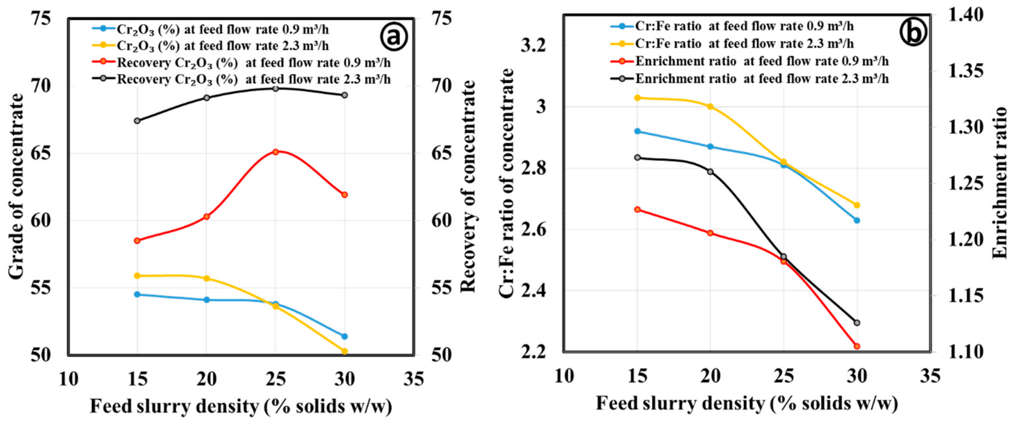 Minerals 09 00667 g006