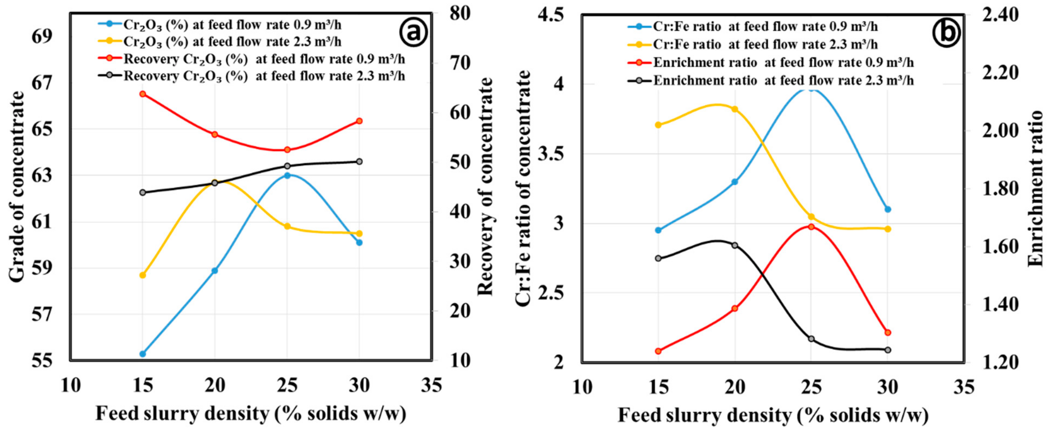 Minerals 09 00667 g007