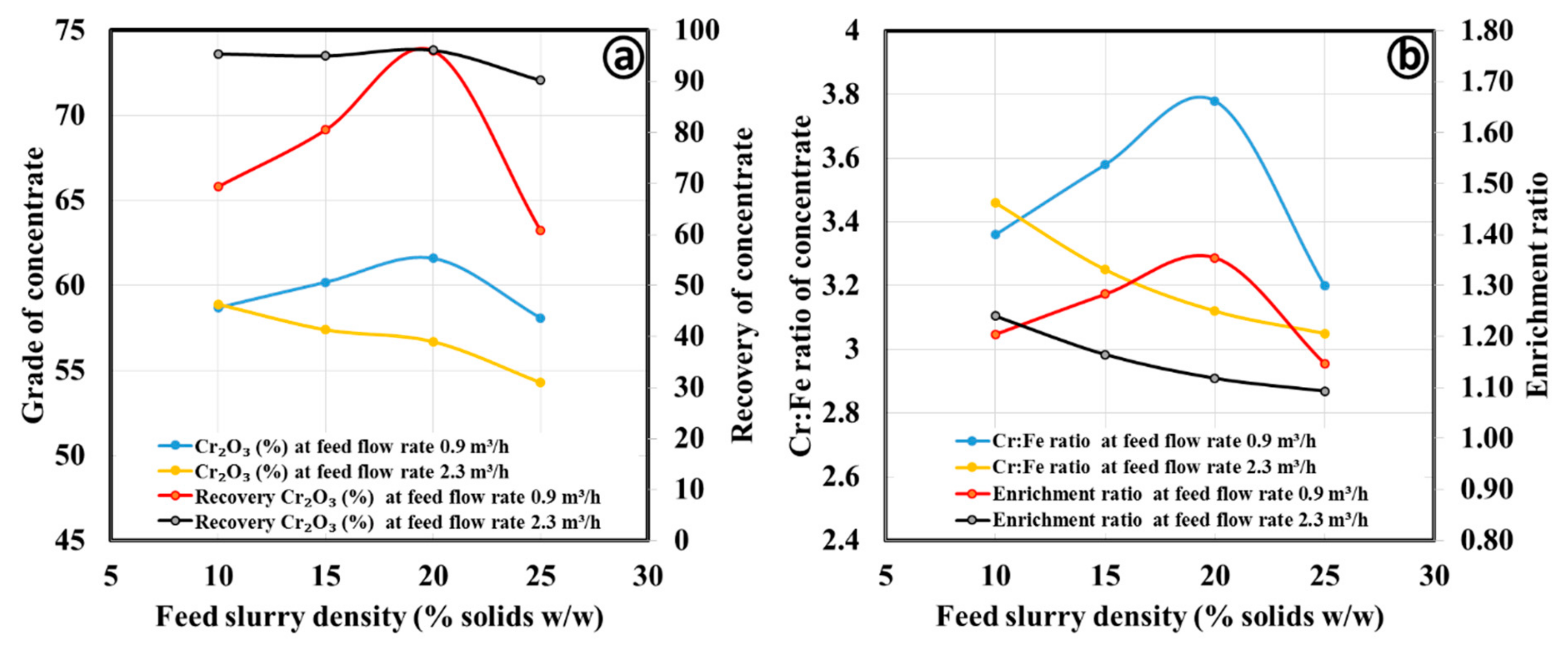 Minerals 09 00667 g008