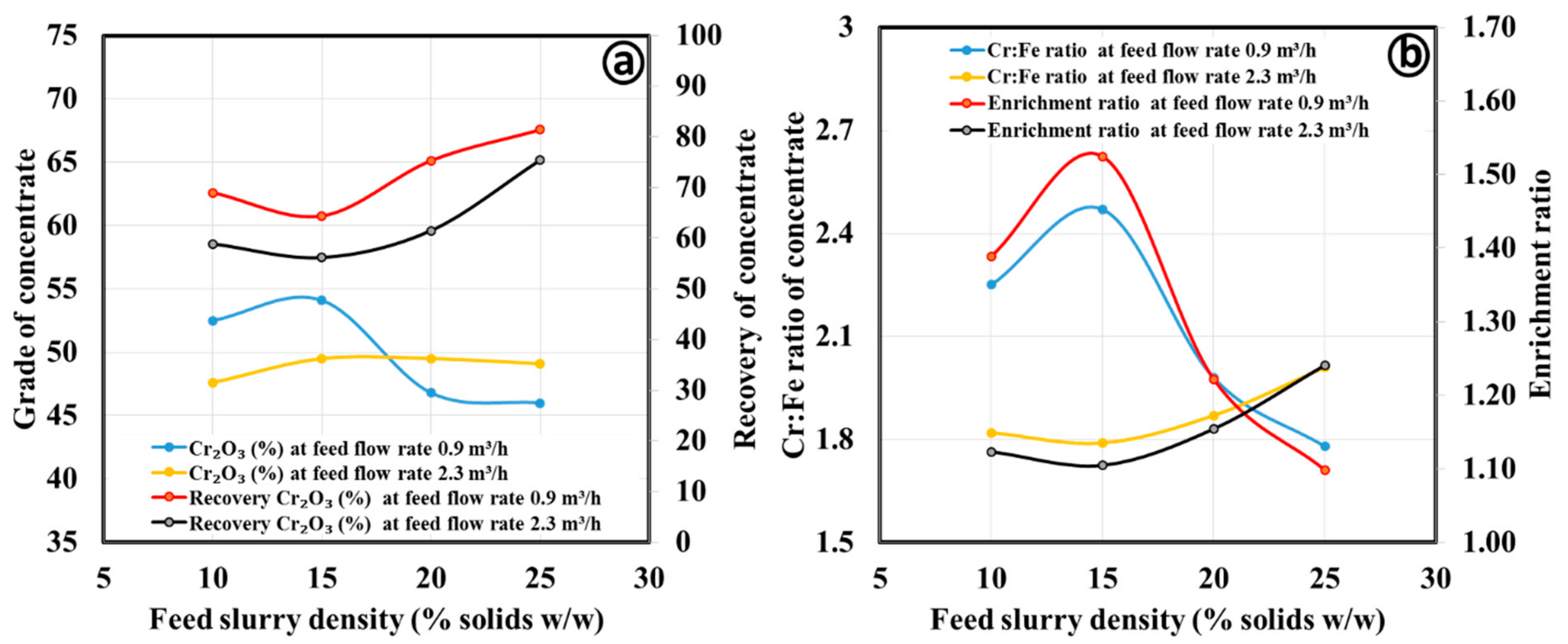 Minerals 09 00667 g010