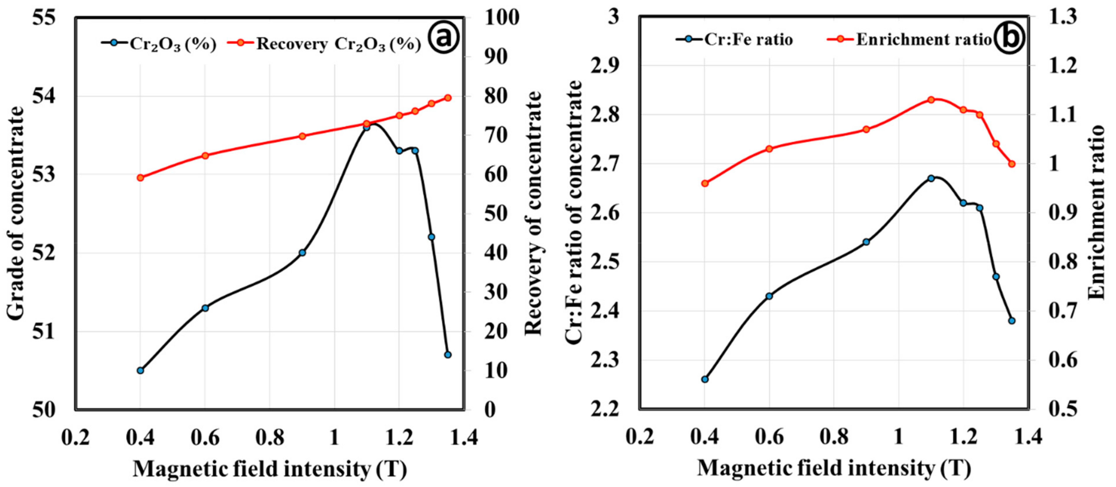 Minerals 09 00667 g012