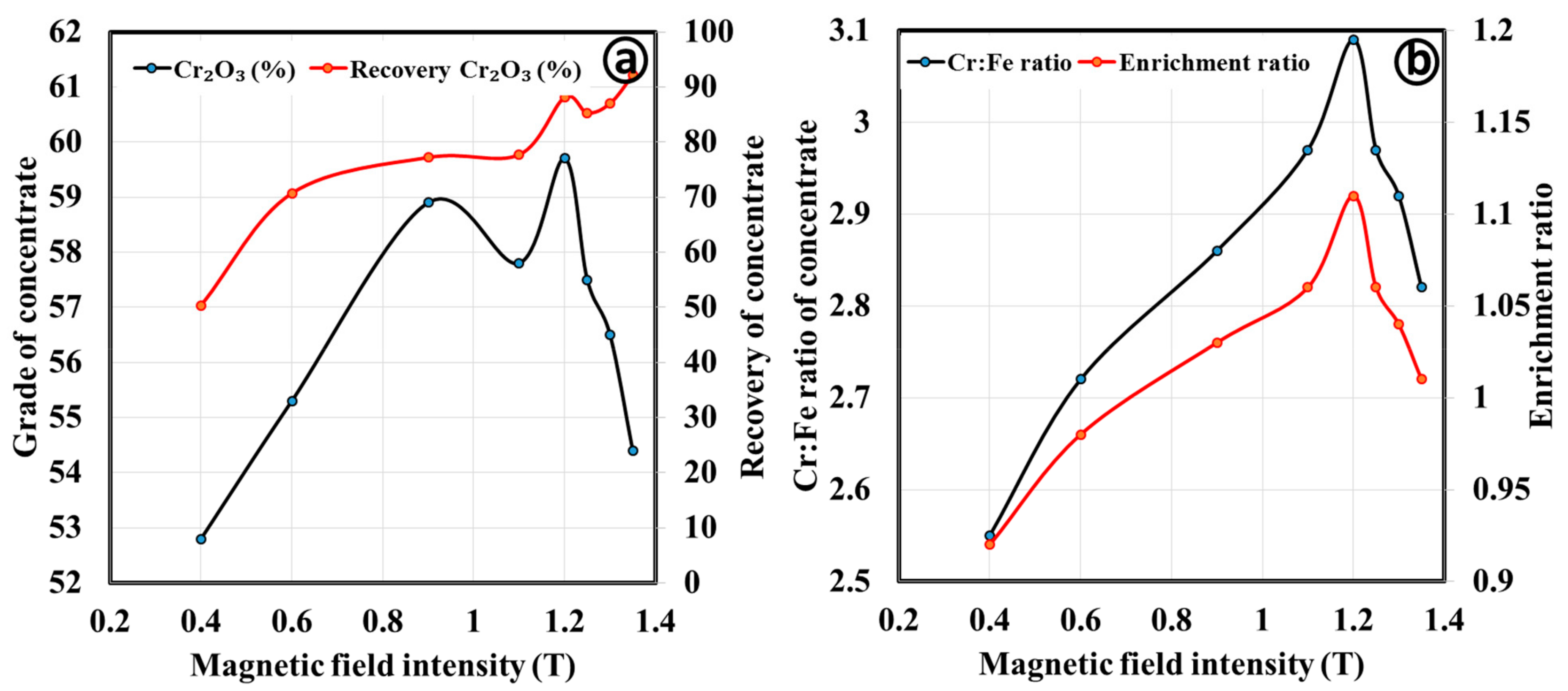 Minerals 09 00667 g013