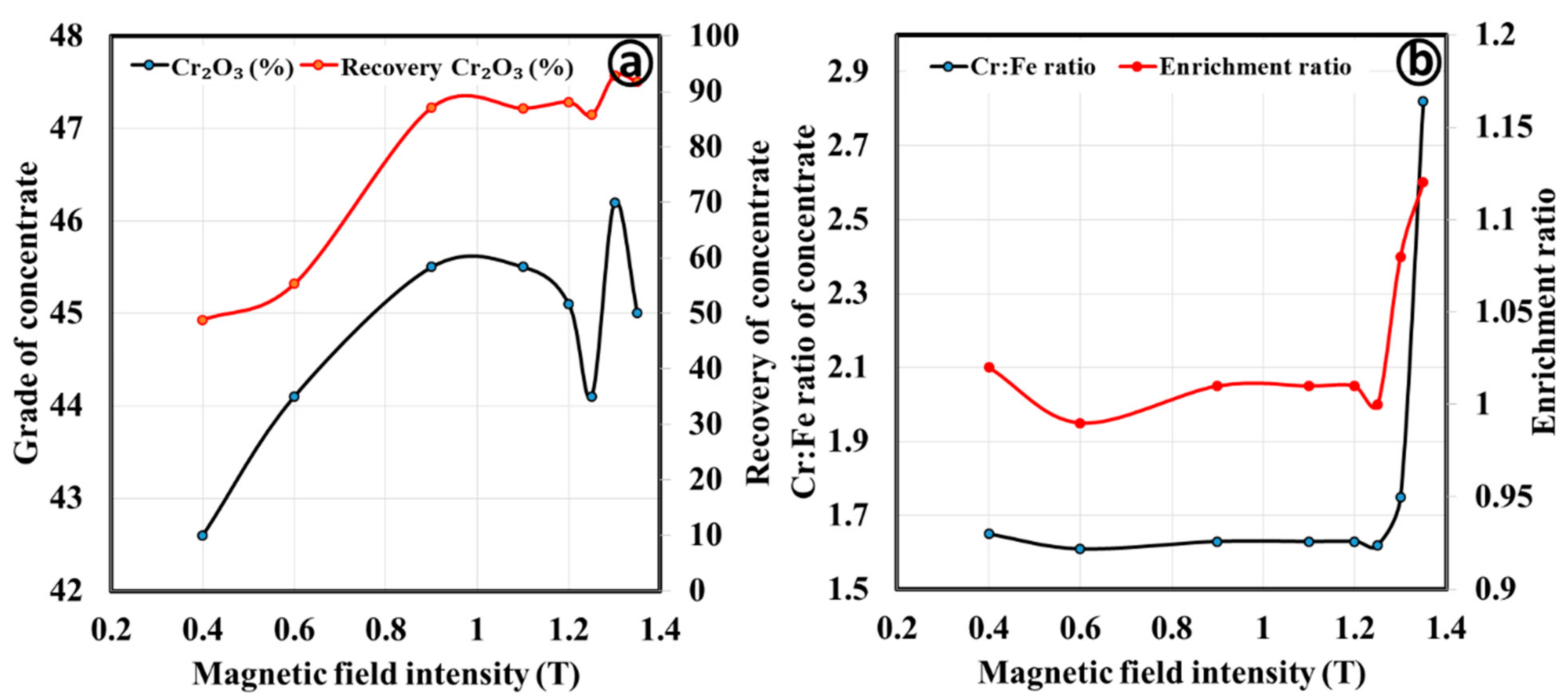 Minerals 09 00667 g014