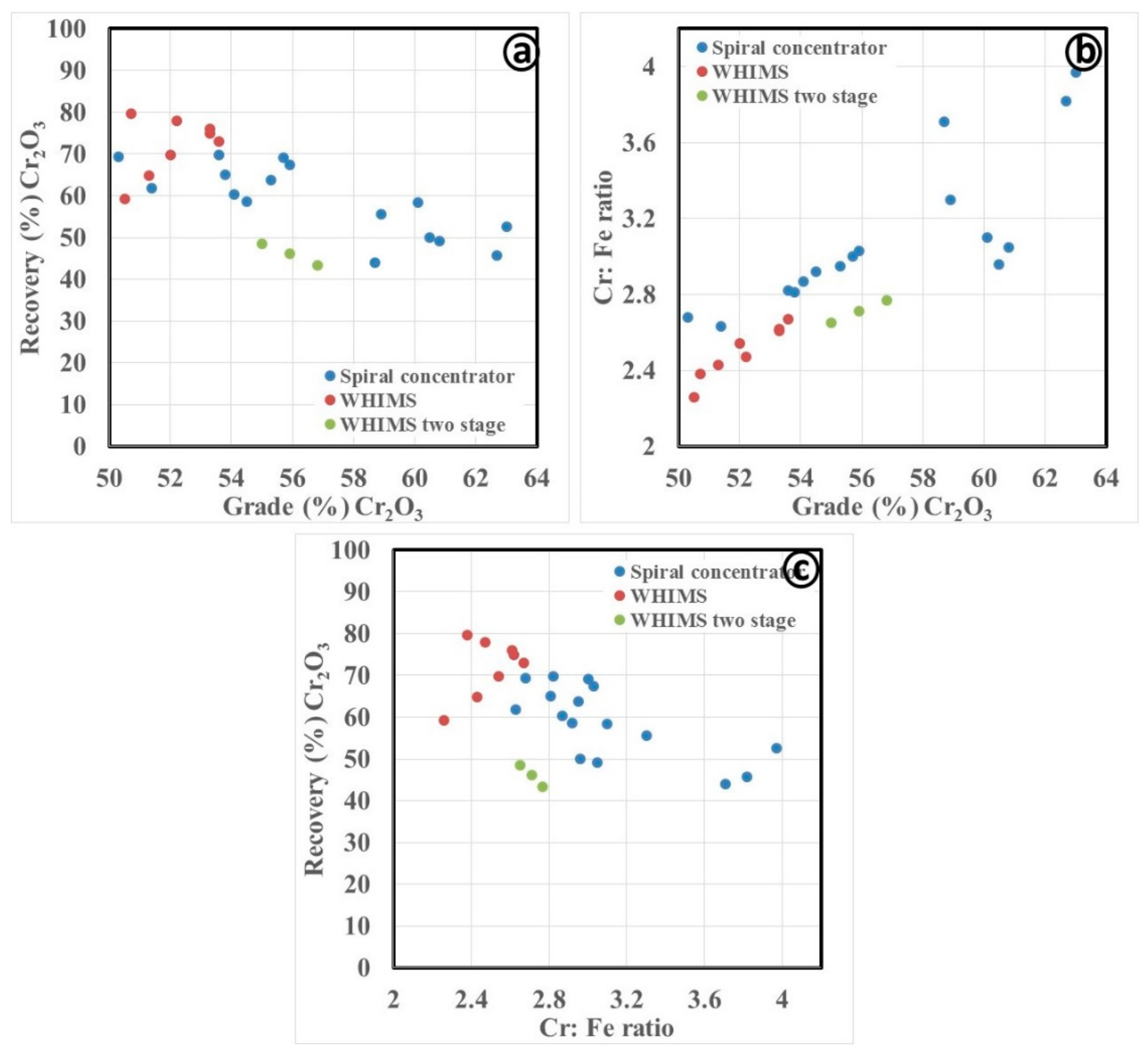 Minerals 09 00667 g015